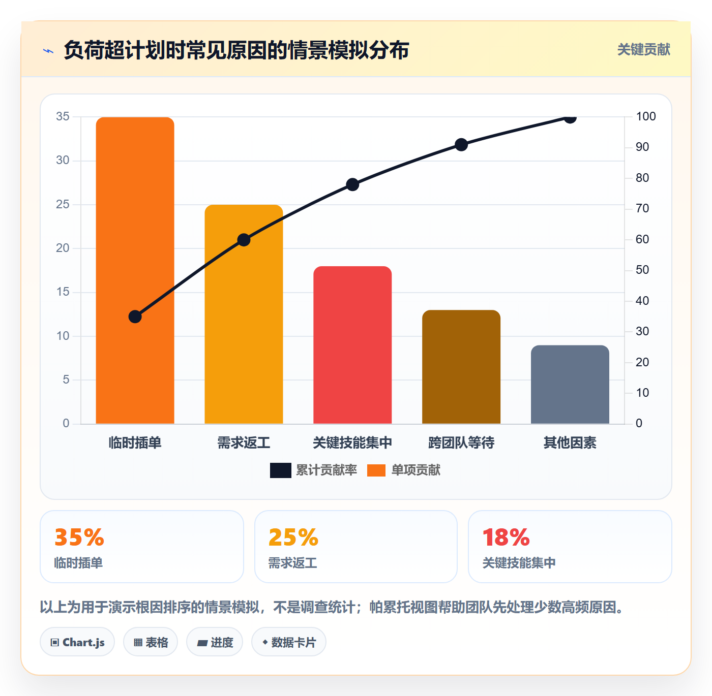 负荷管理方法大全：管理层资源负载落地方案落地清单