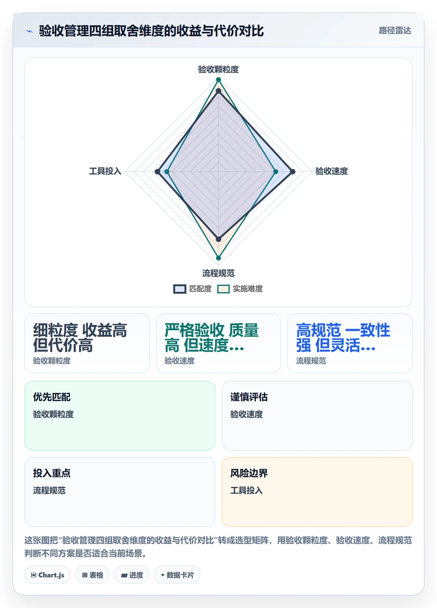确认完成管理方法大全:企业管理者任务验收流程优化落地清单