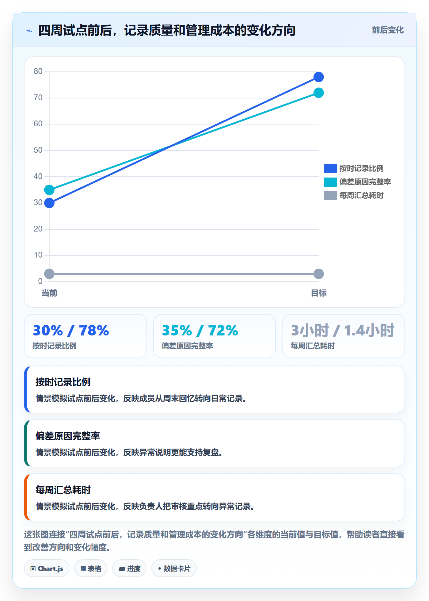工时表周报工时全流程：项目成员落地方案与一文讲清