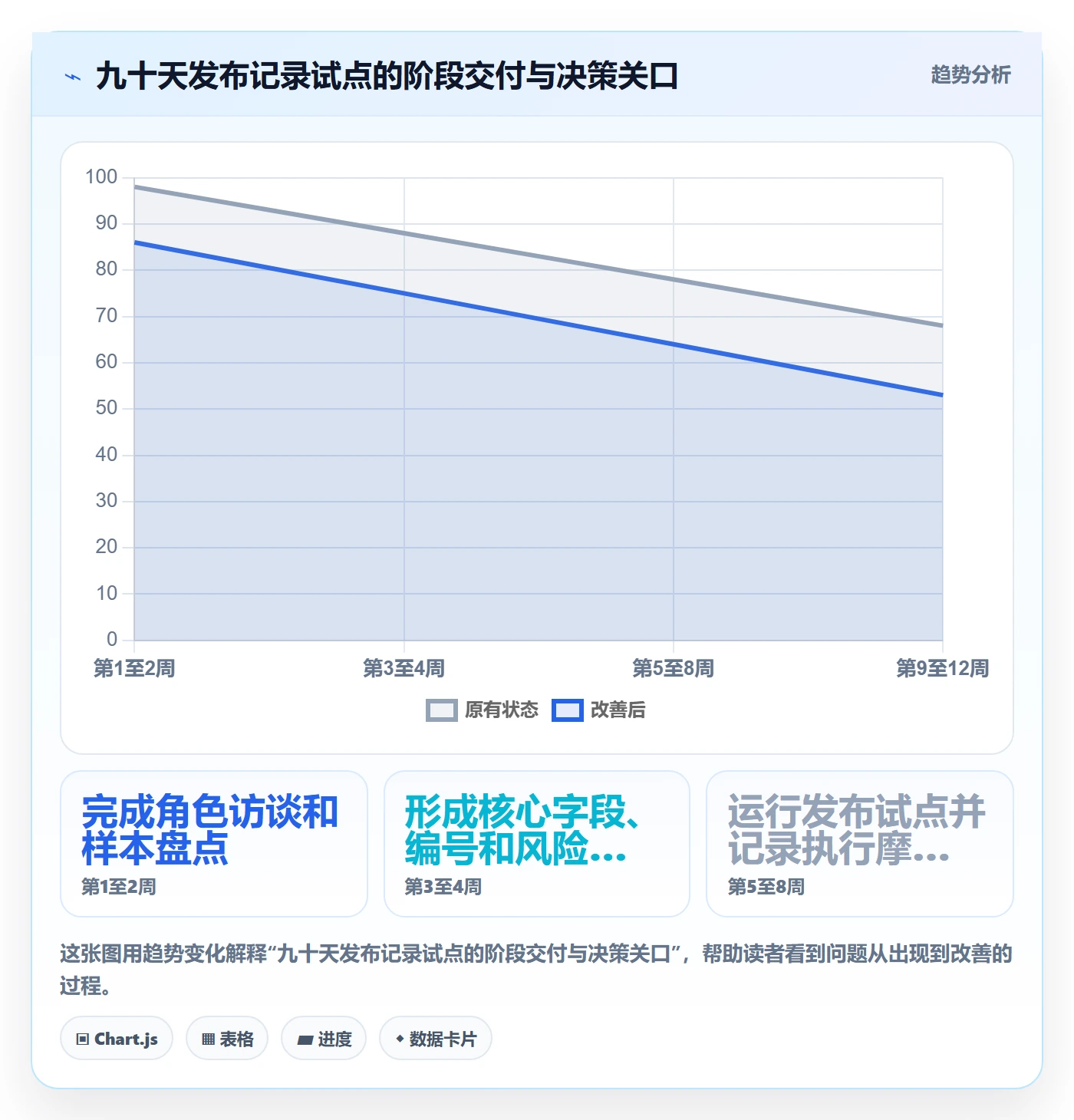 发布记录落地方案:企业管理者开展发布管理的落地方案案例解析