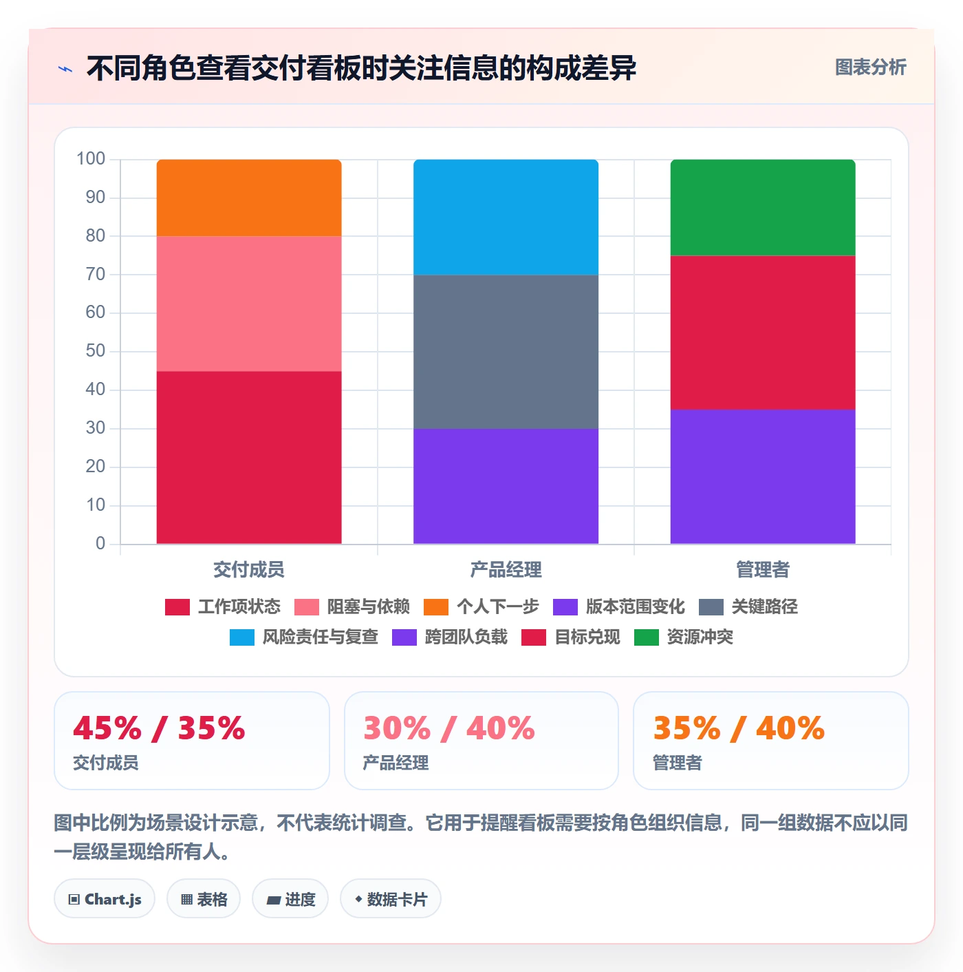 看板落地方案：产品经理开展看板的实操方法案例解析