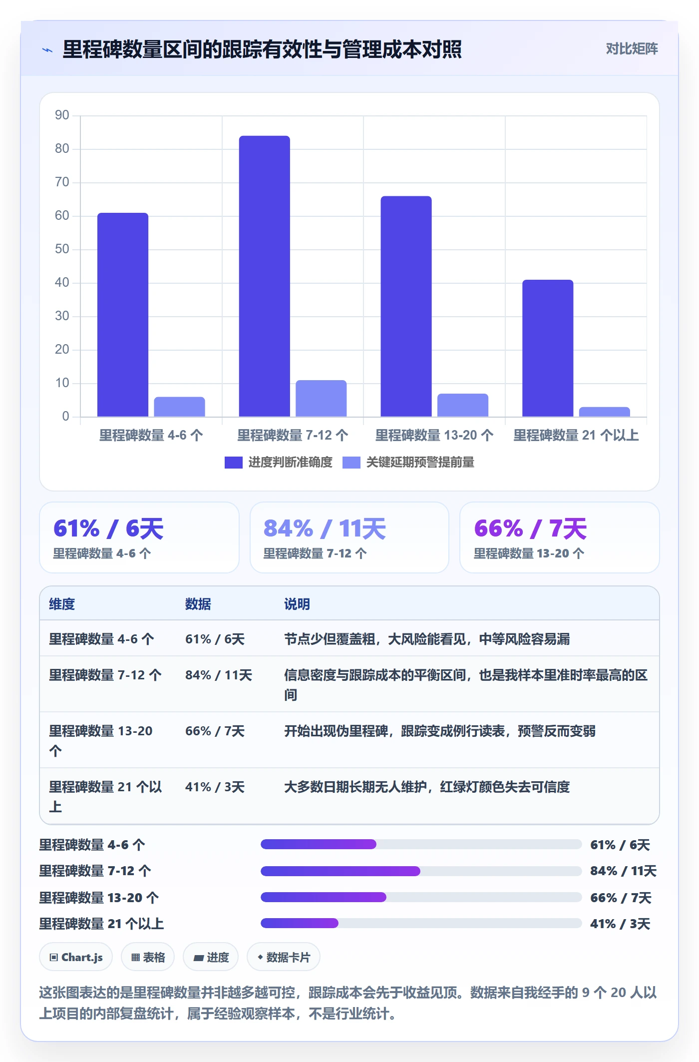 里程碑里程碑全流程：项目经理效率提升与一文讲清