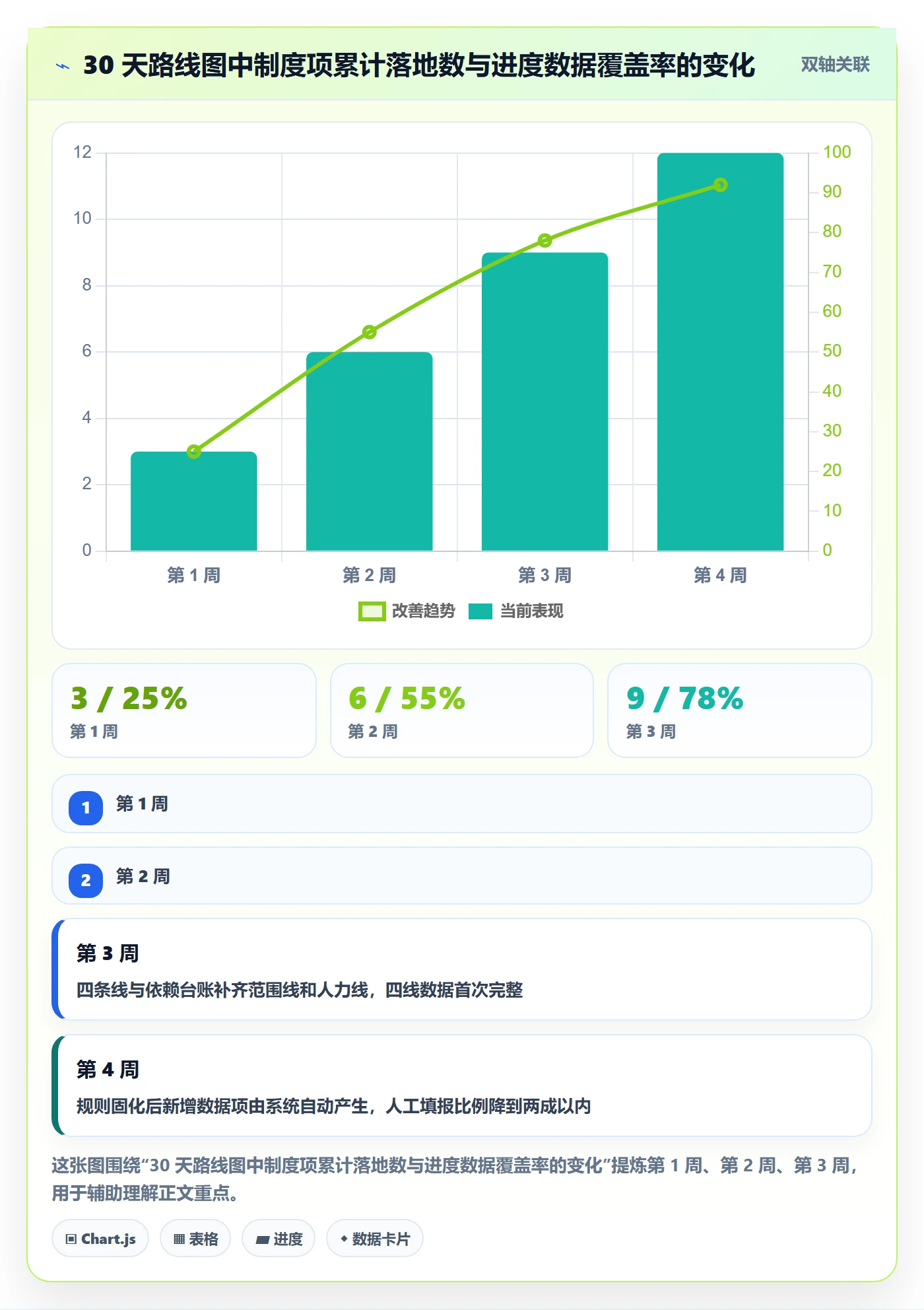 实际进度管理方法大全:项目负责人进度管理制度设计落地清单