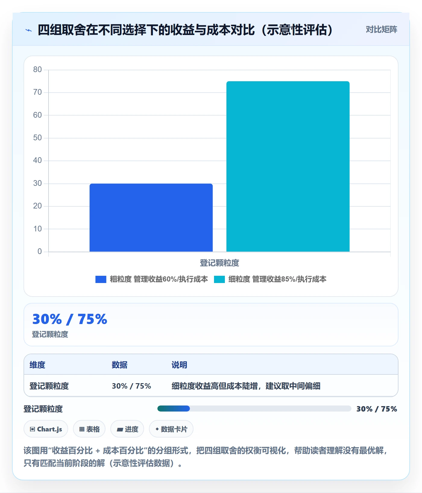 依赖冲突最佳实践：PMO任务依赖制度设计，常见问题