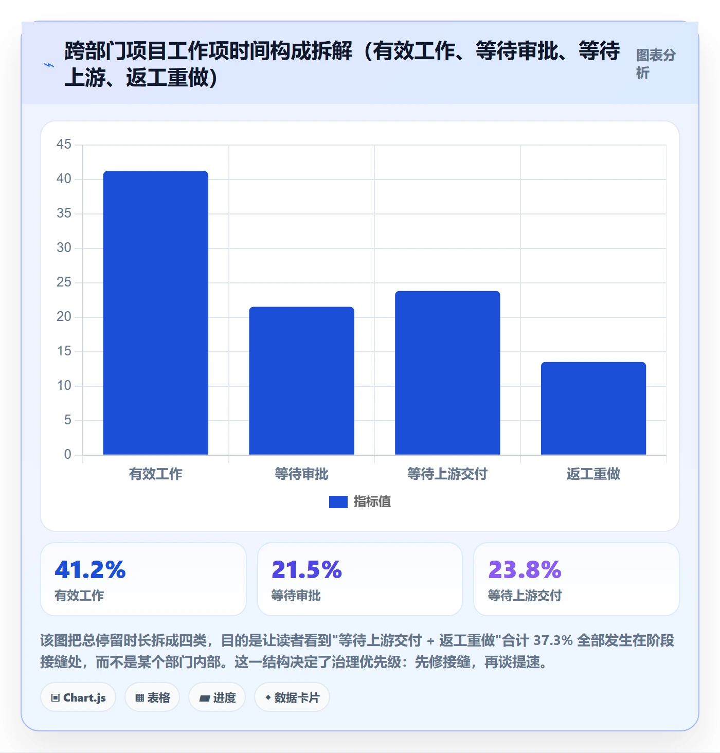 阶段流程与规范:跨部门团队项目阶段效率提升关键指标
