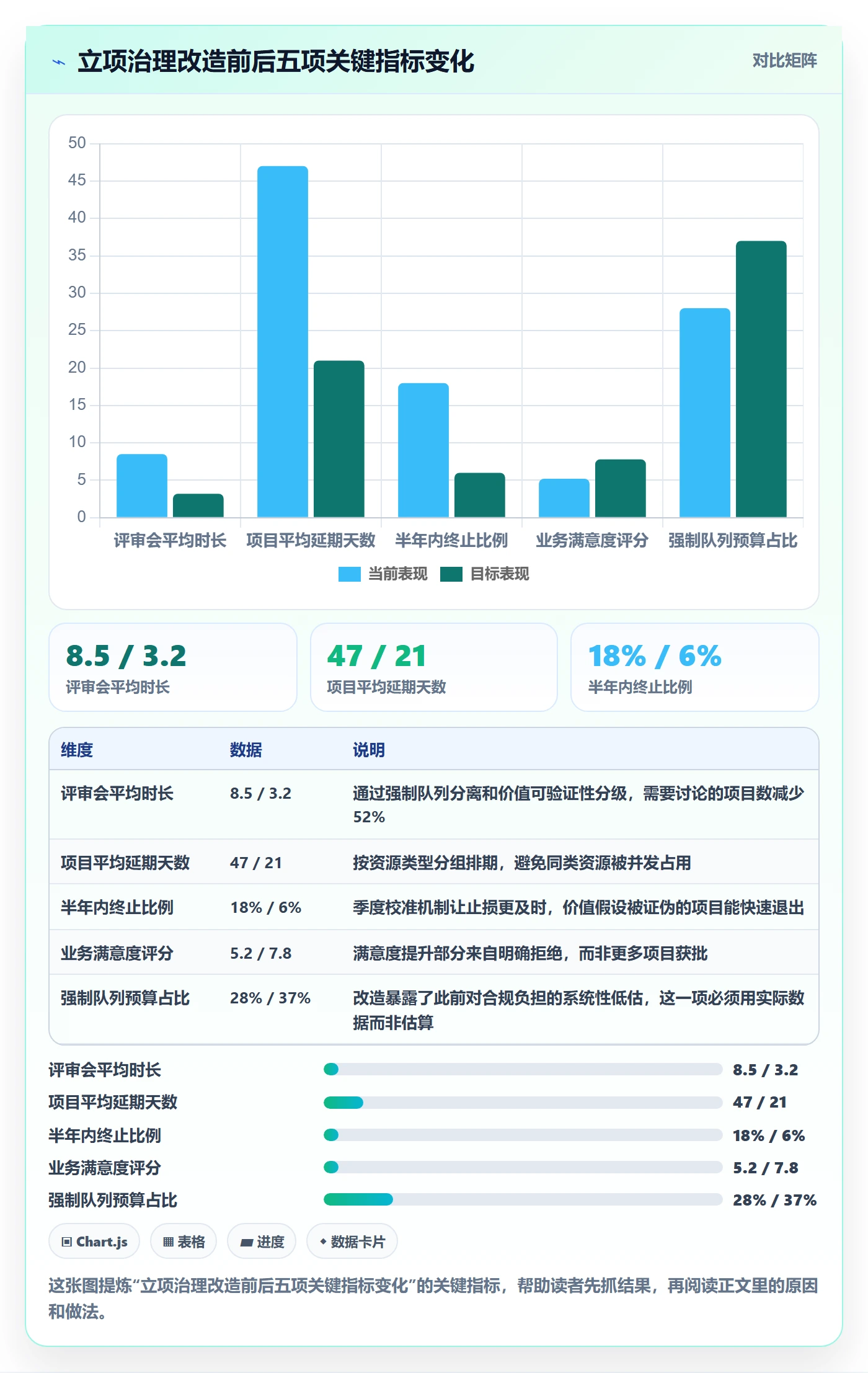 项目立项优先级教程：企业管理者落地方案，避坑指南