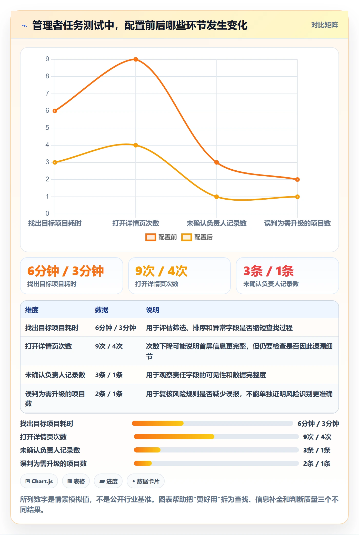 列表视图如何做好字段配置?管理层数据分析与操作步骤