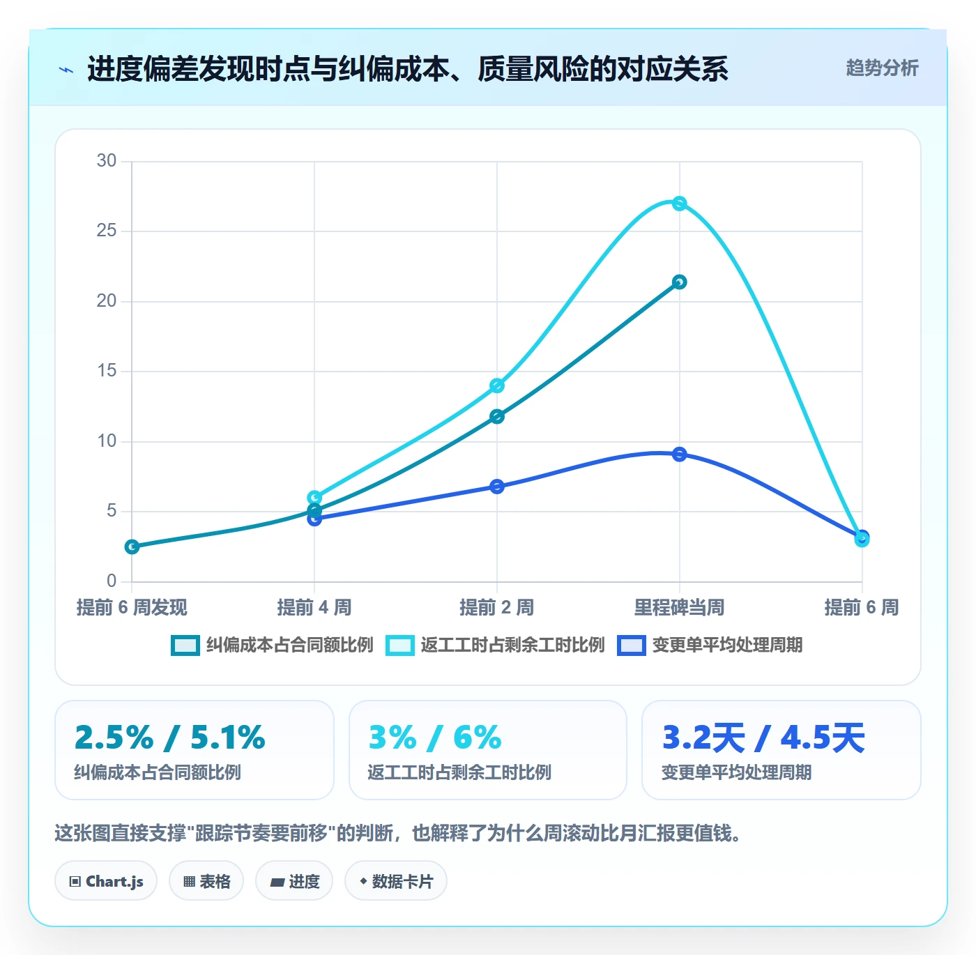 进度管理如何做好实际进度?项目负责人风险控制与操作步骤