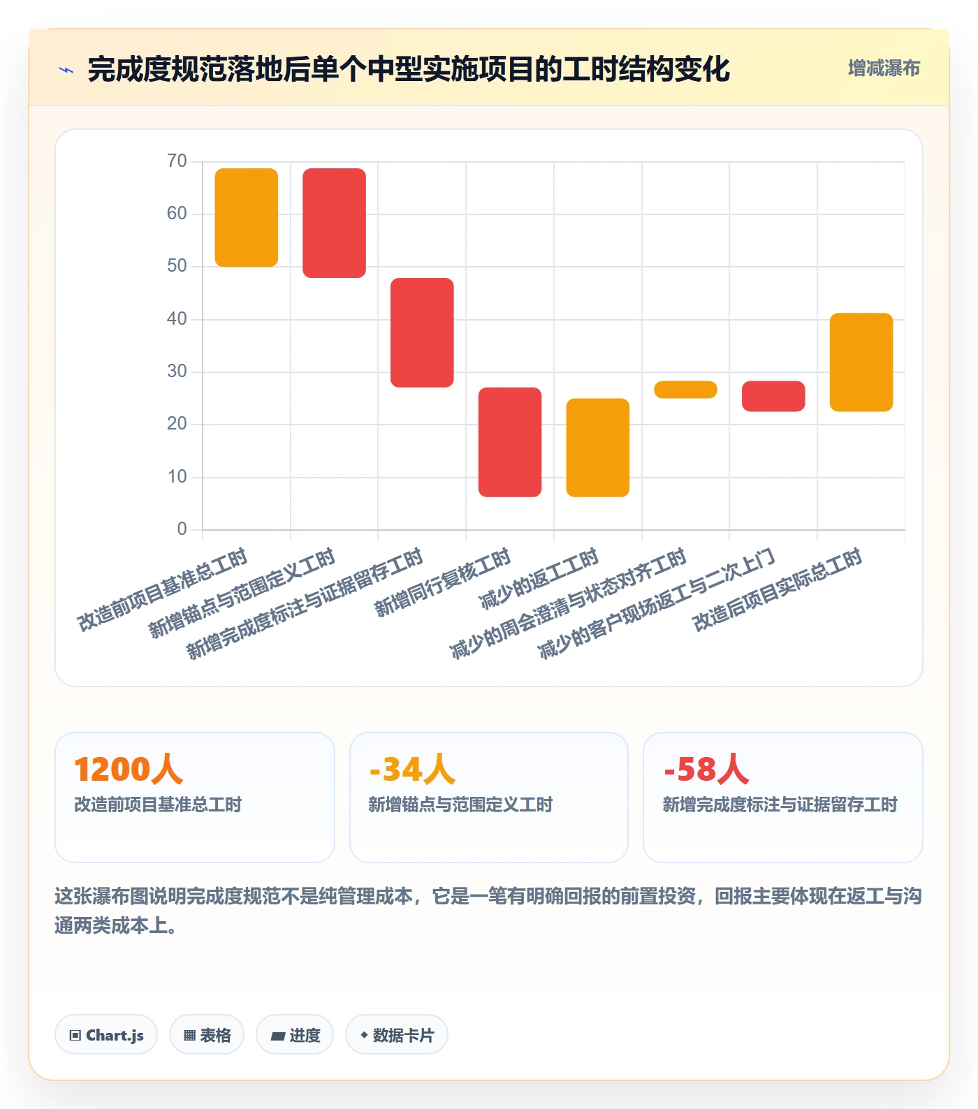 完成度流程与规范:实施团队任务属性入门指南关键指标