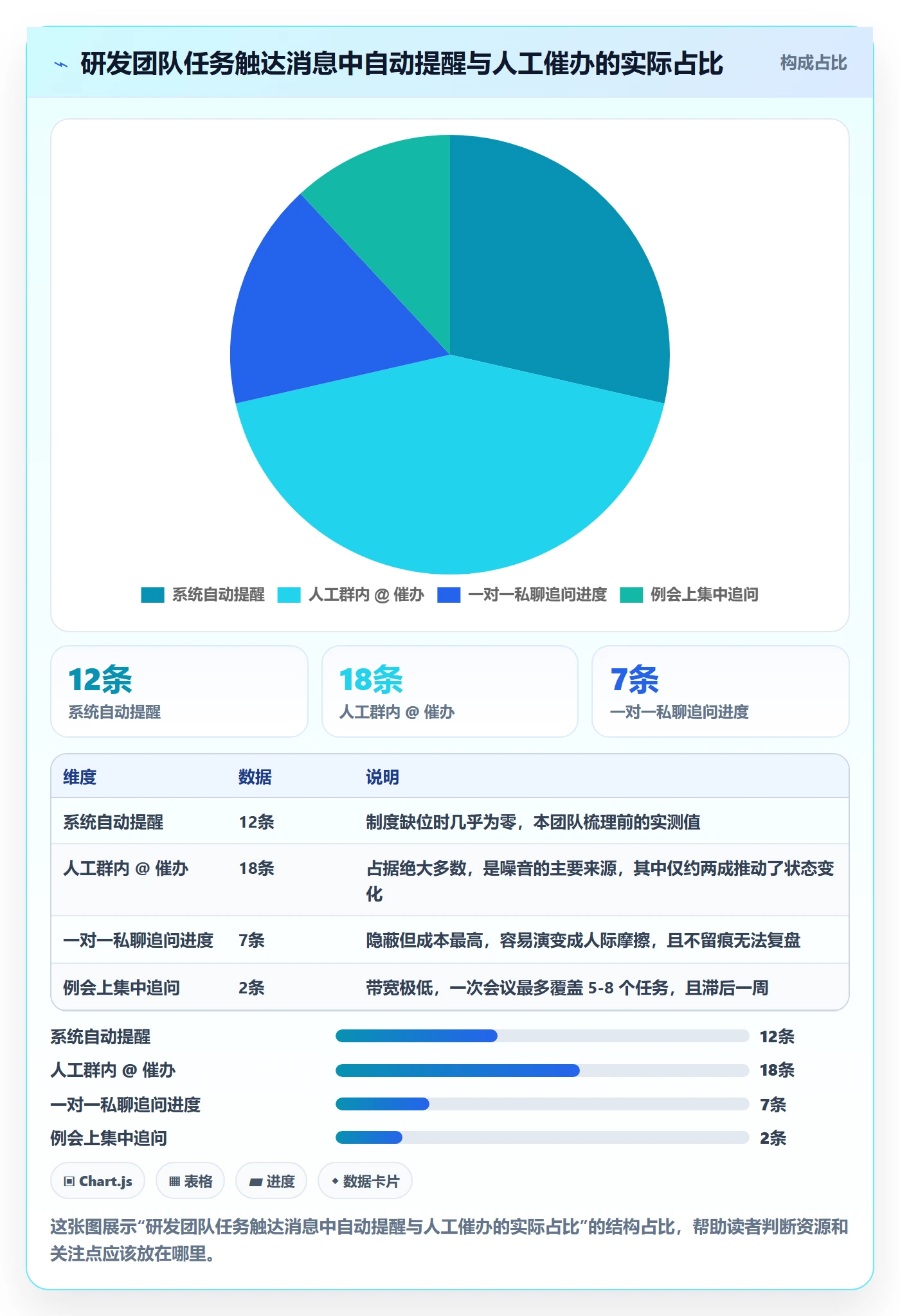 催办管理方法大全：研发团队任务提醒制度设计落地清单