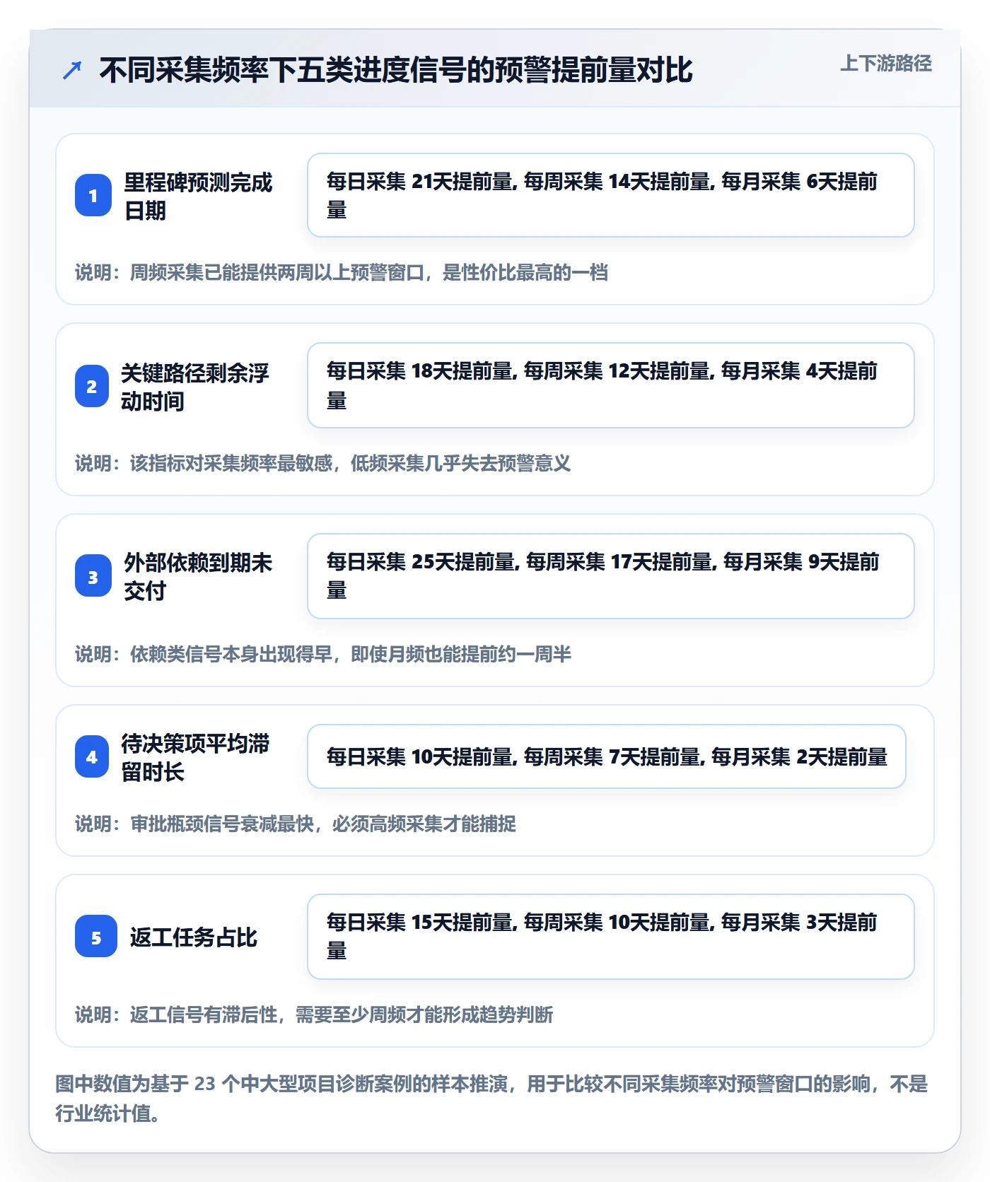 进度偏差管理指南:项目负责人如何做好进度管理,最佳实践全流程