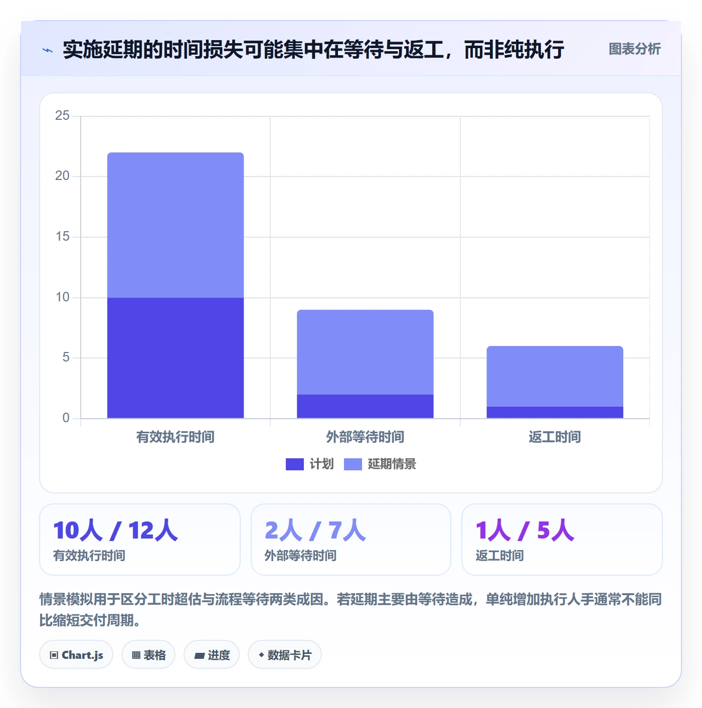 延期管理如何做好逾期？实施团队流程优化与操作步骤