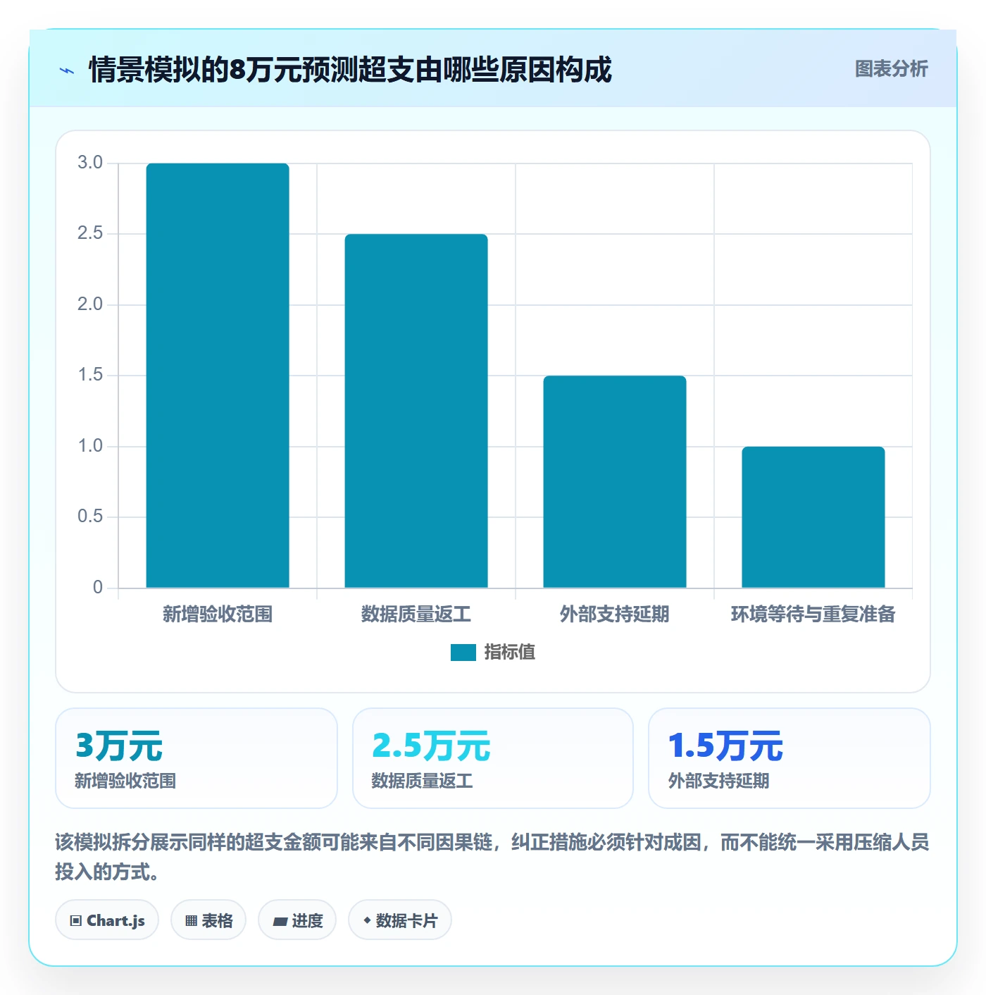 成本管理如何做好项目成本?项目成员实操方法与操作步骤
