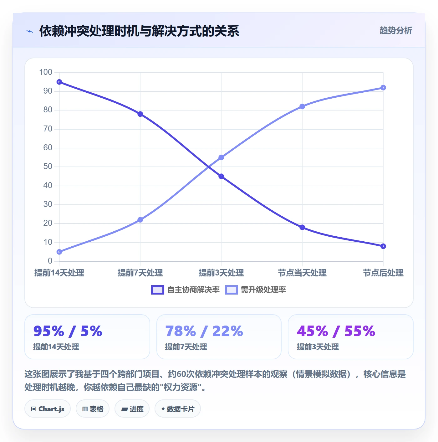 任务依赖依赖冲突教程：跨部门团队实操方法，避坑指南