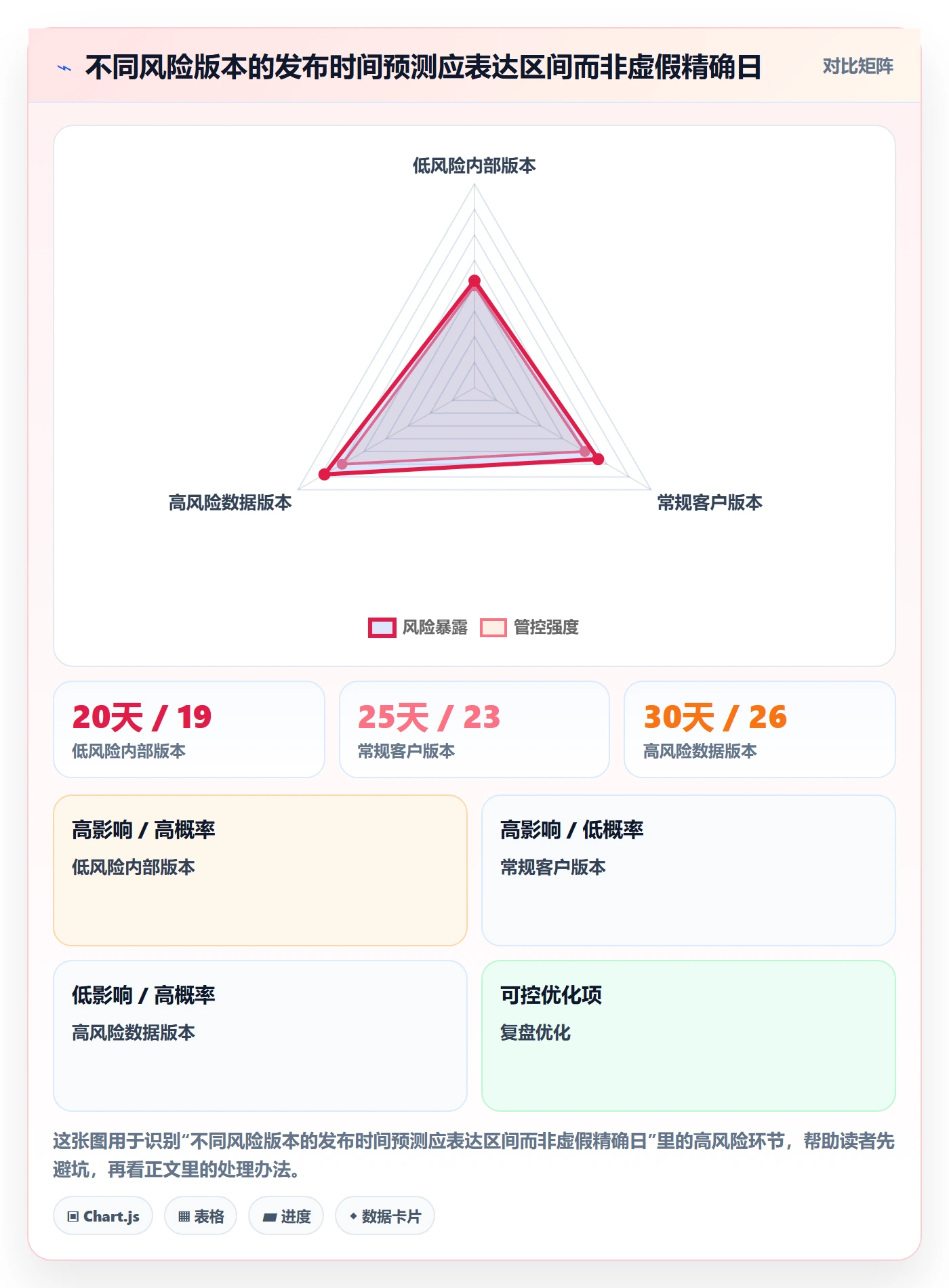 版本发布时间管理指南:项目负责人如何做好版本管理,流程优化全流程