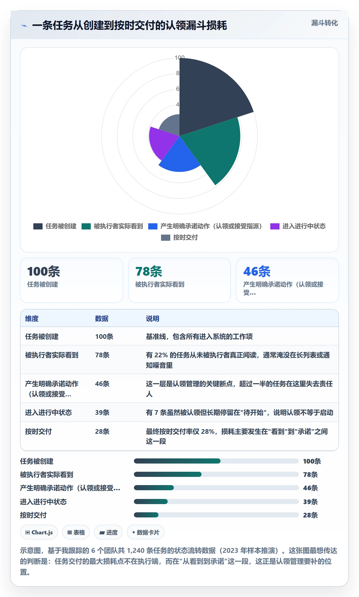 认领管理方法大全:产品经理任务分派入门指南落地清单