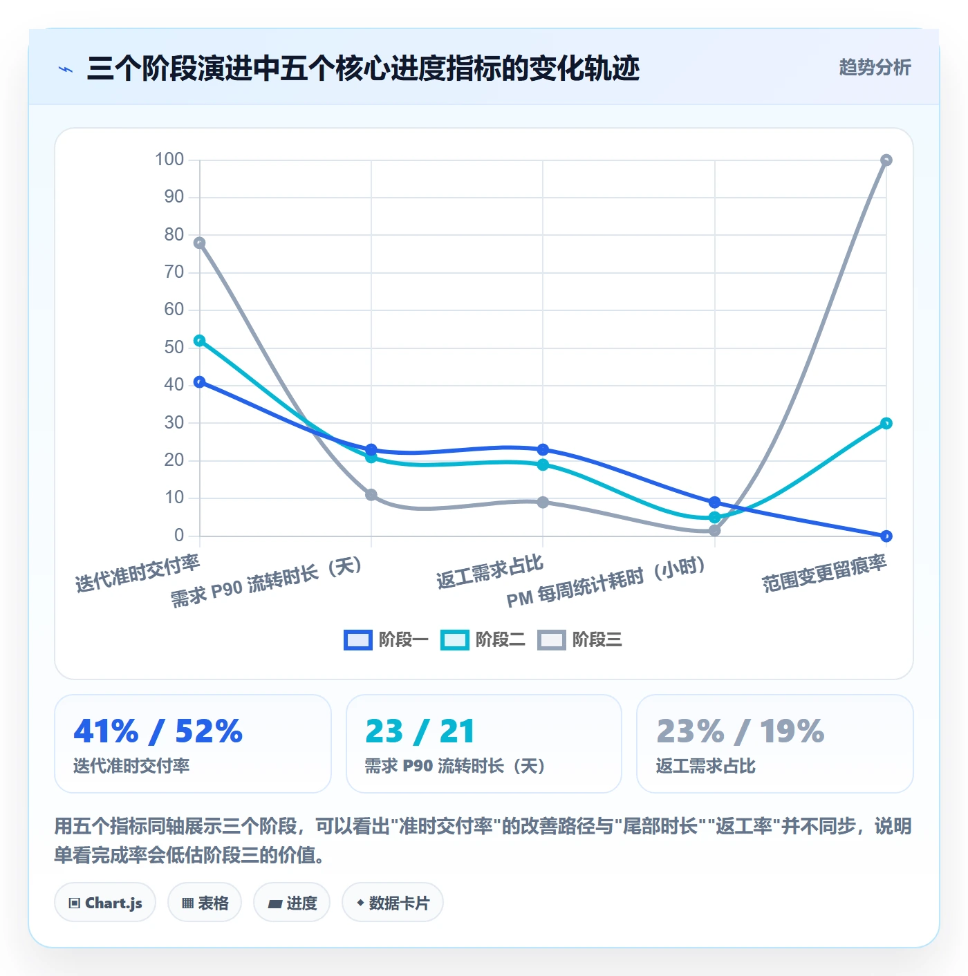 进度偏差落地方案：研发团队开展进度管理的数据分析案例解析