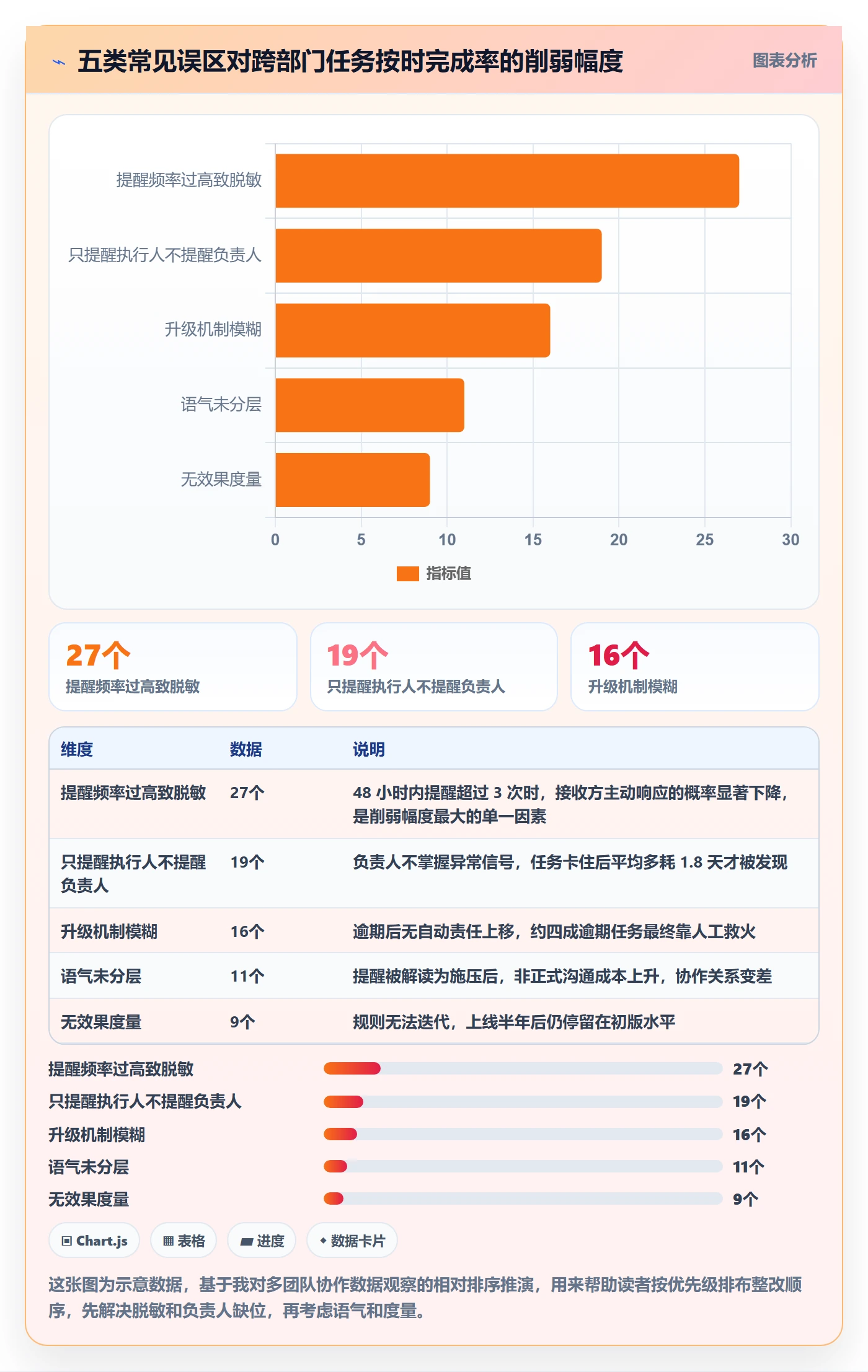 自动提醒实操方法：跨部门团队提升任务提醒效率的入门指南方法与模板