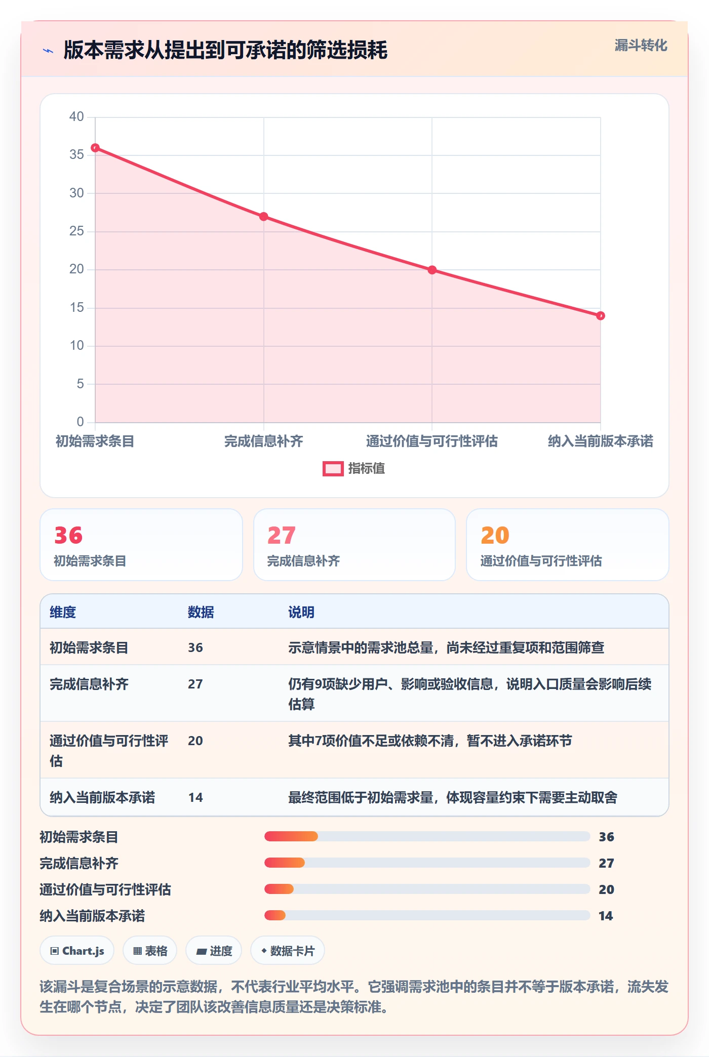 版本规划管理指南：跨部门团队如何做好需求排期，效率提升全流程