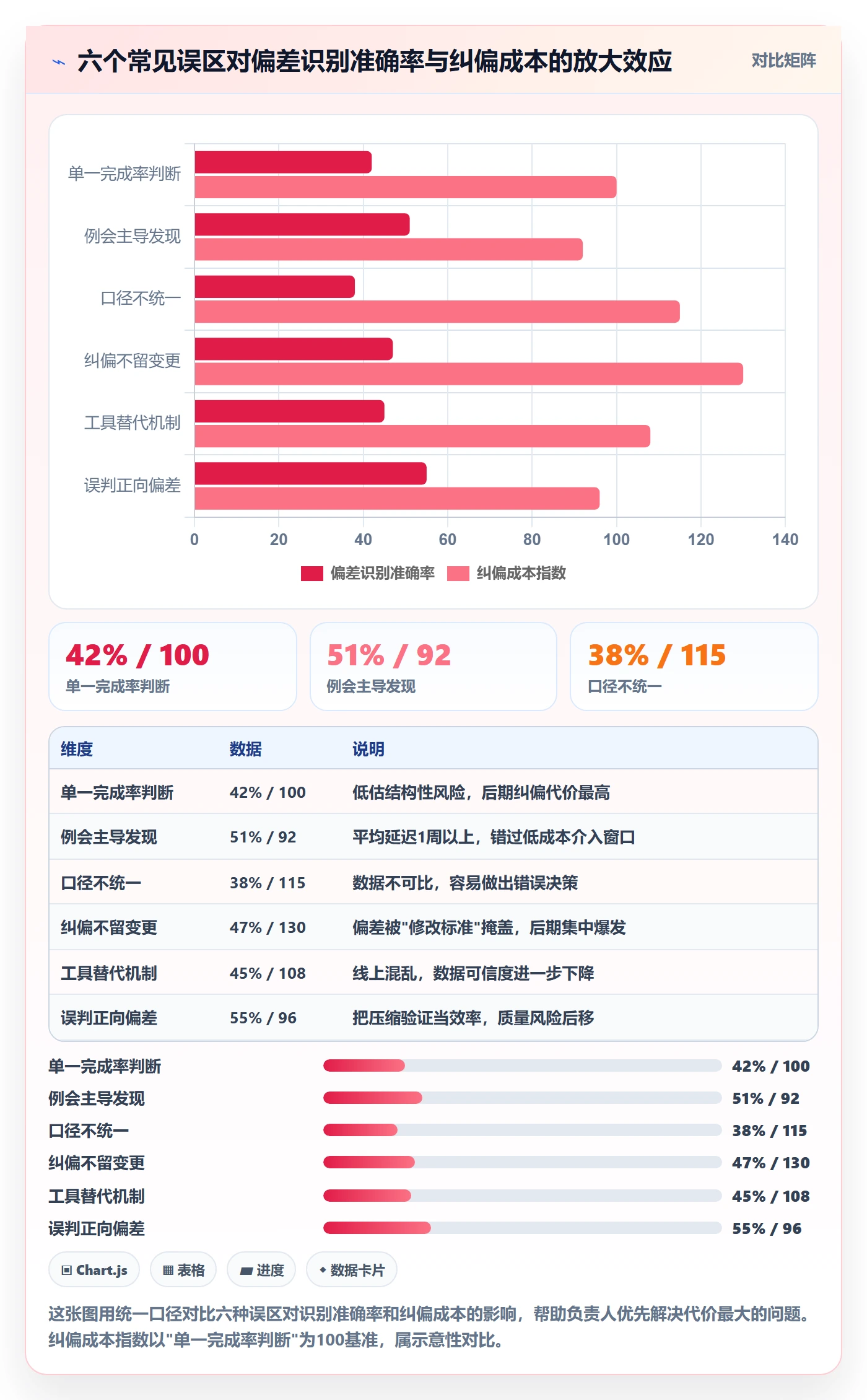进度管理如何做好进度偏差?项目负责人协同管理与操作步骤