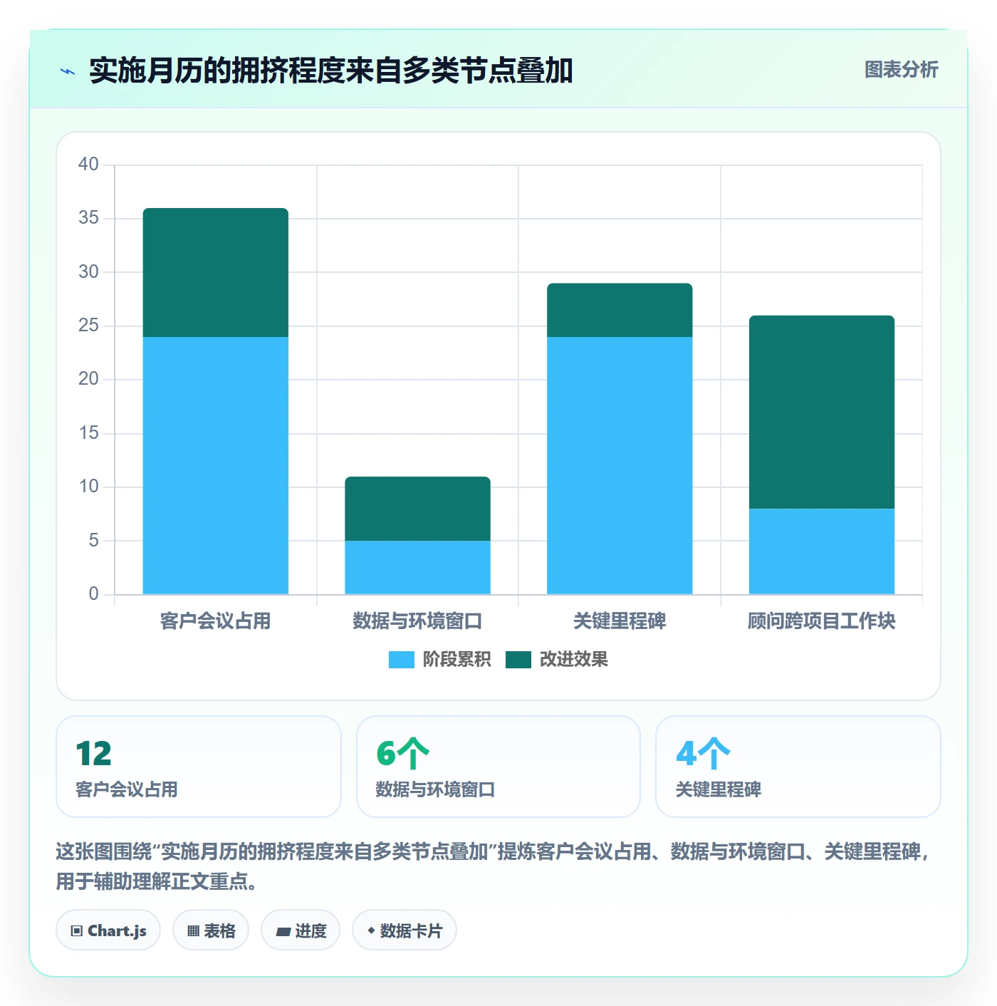 日历视图月视图全流程:实施团队流程优化与一文讲清