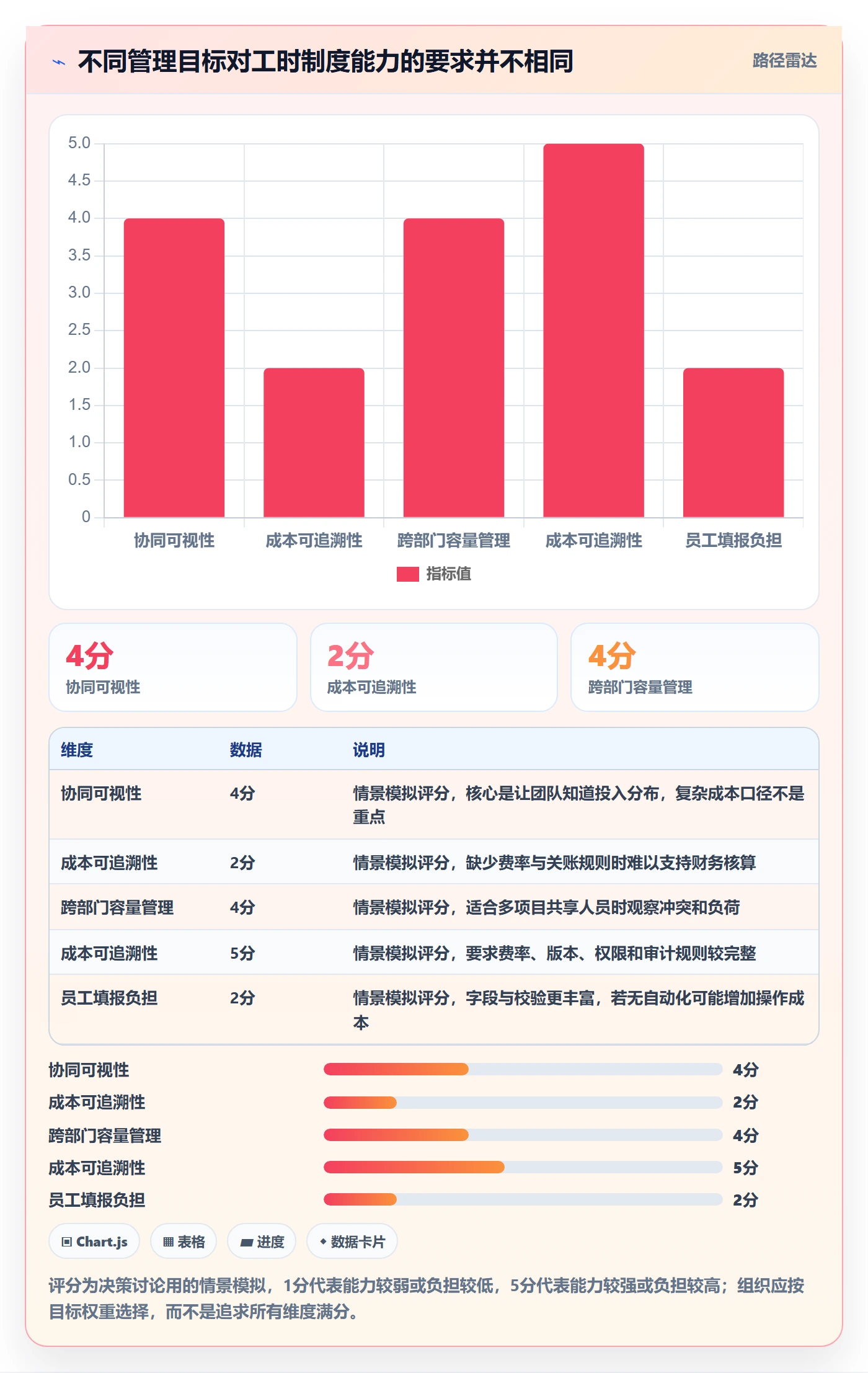 项目工时管理指南:跨部门团队如何做好工时表,制度设计全流程