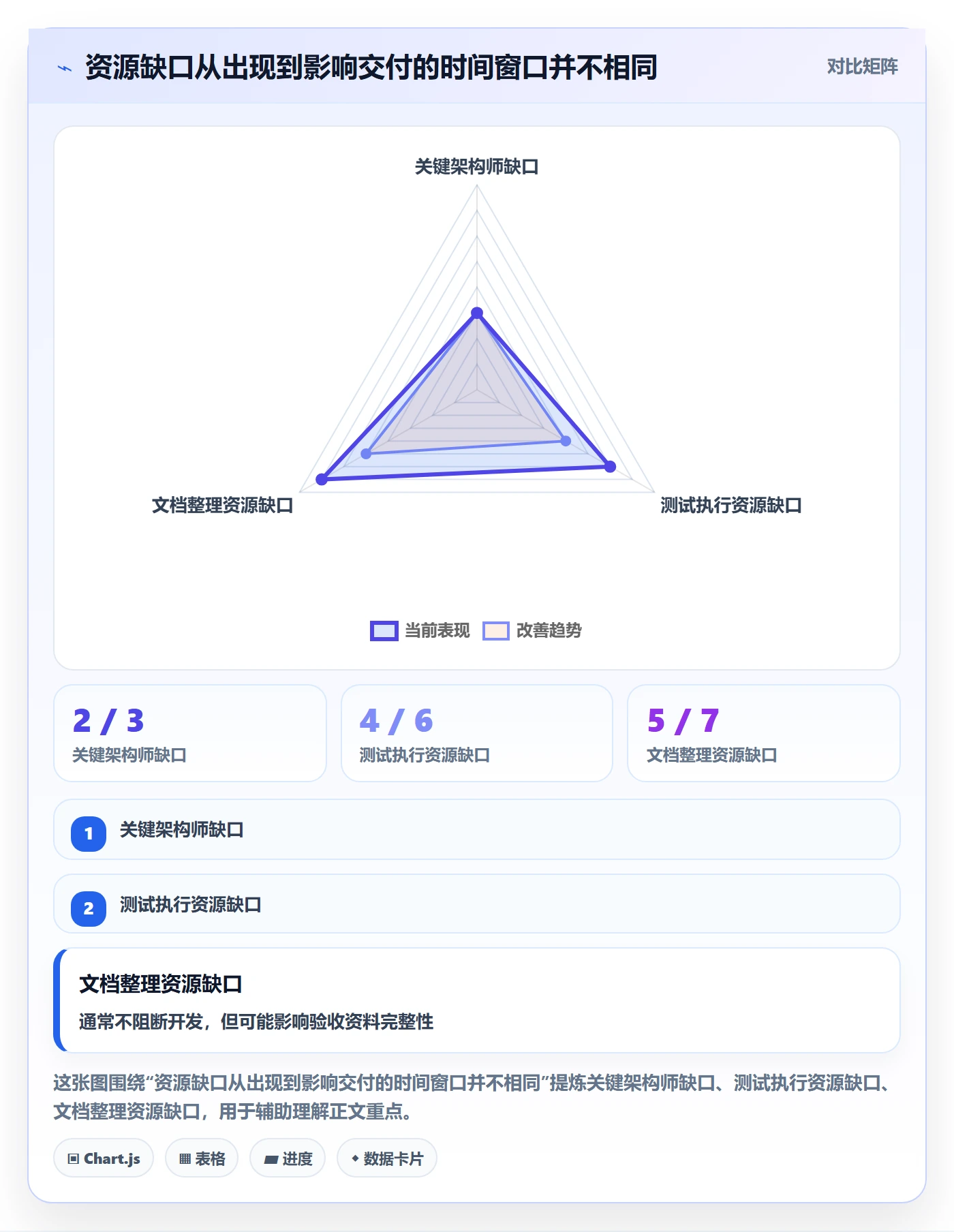资源负载管理方法大全：PMO人力资源计划风险控制落地清单