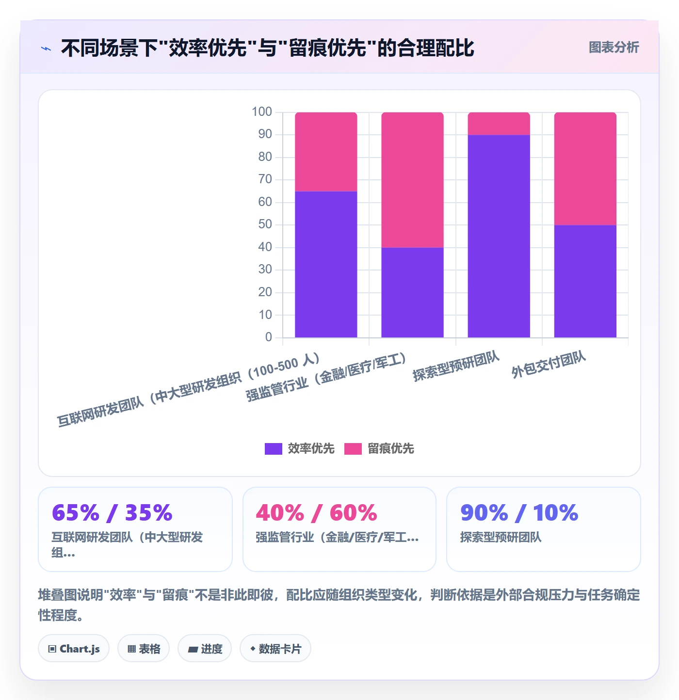 关注人实操方法:项目成员提升任务管理效率的效率提升方法与模板