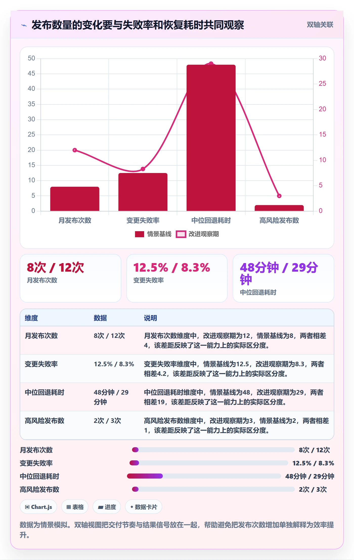 发布记录流程与规范：项目成员版本管理入门指南关键指标