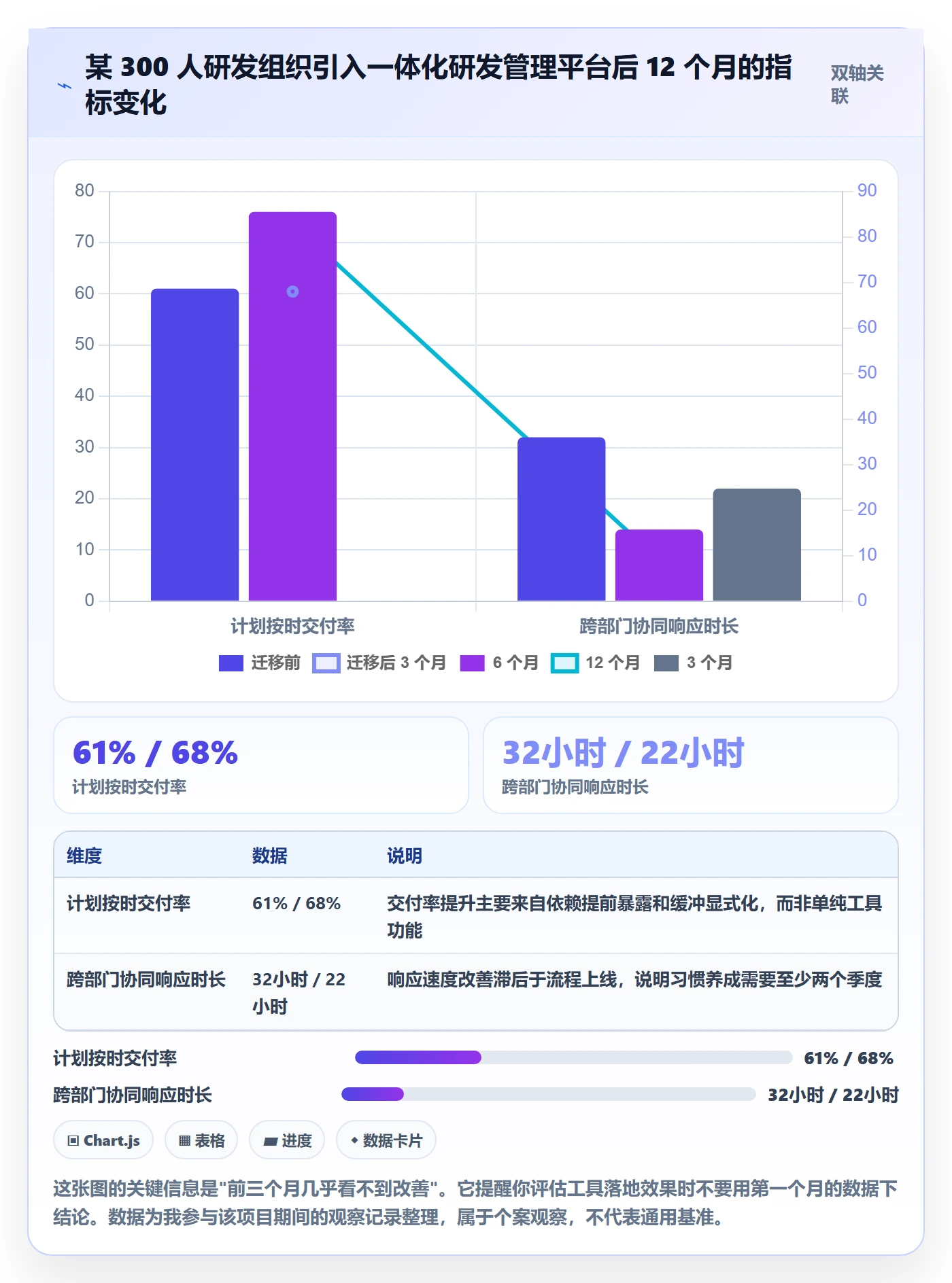 工作计划管理方法大全:产品经理项目规划最佳实践落地清单
