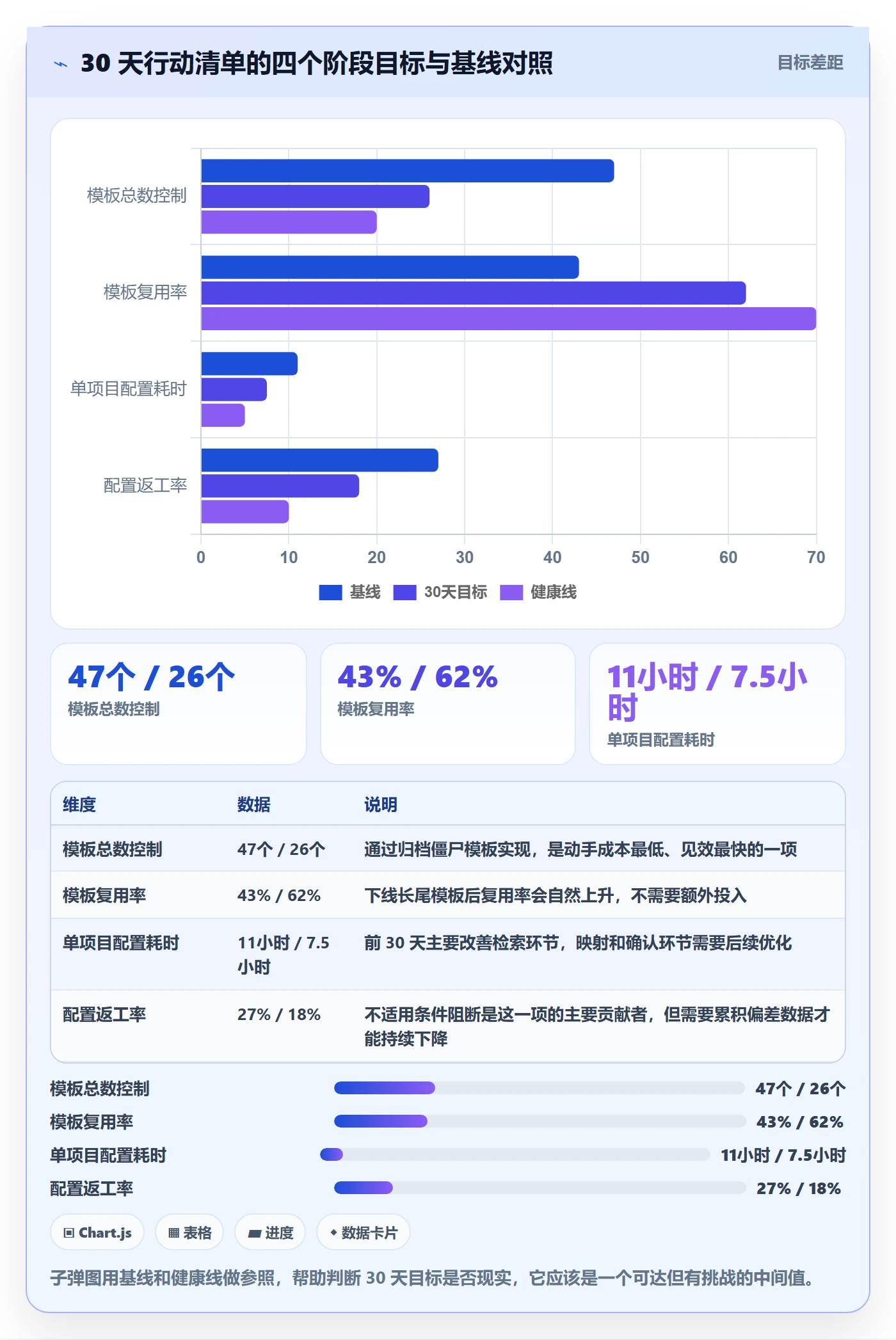 模板流程实操方法:实施团队提升项目模板效率的风险控制方法与模板