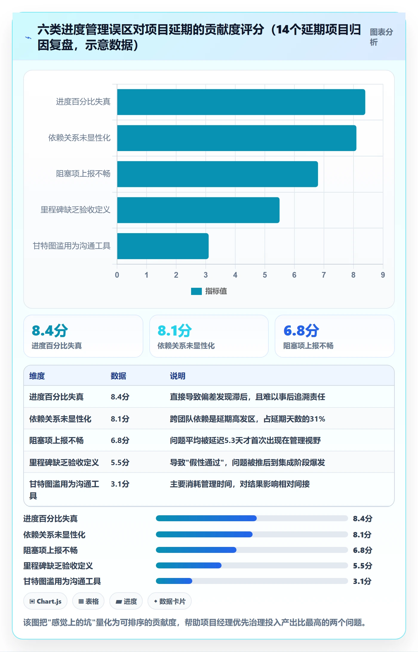任务进度落地方案：项目经理开展进度管理的最佳实践案例解析