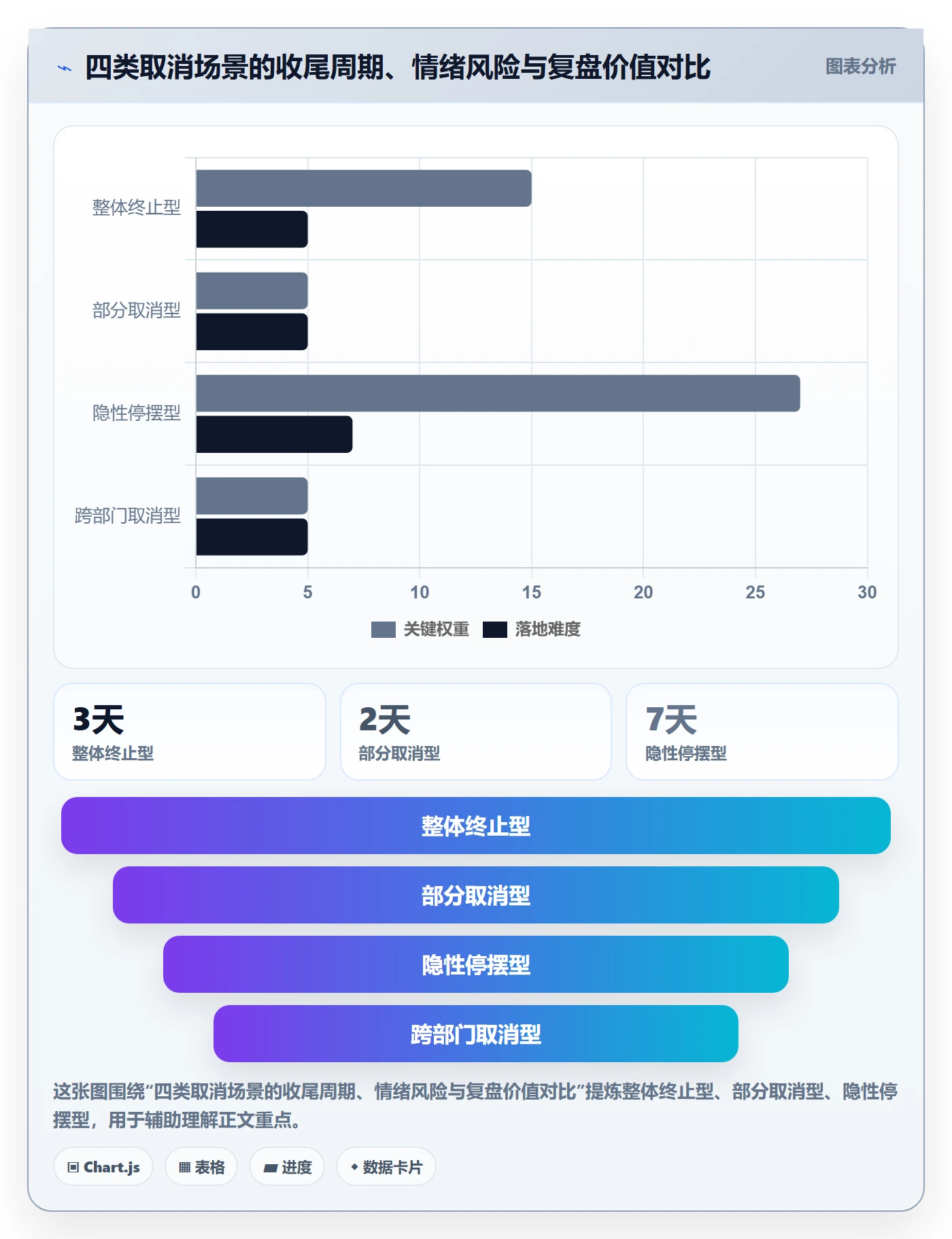 取消落地方案:项目负责人开展任务执行的流程优化案例解析