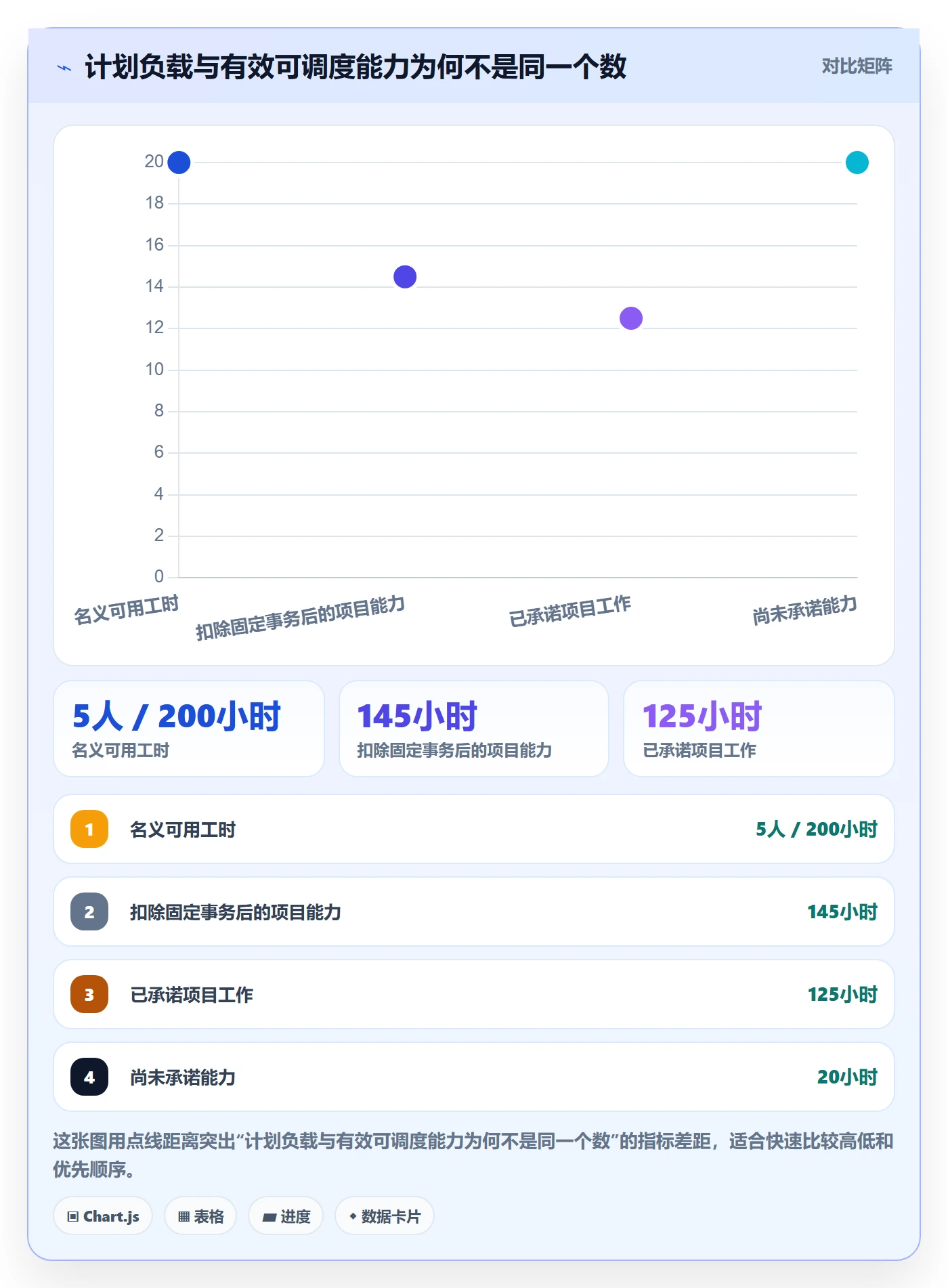 资源负载空闲资源全流程：跨部门团队入门指南与一文讲清