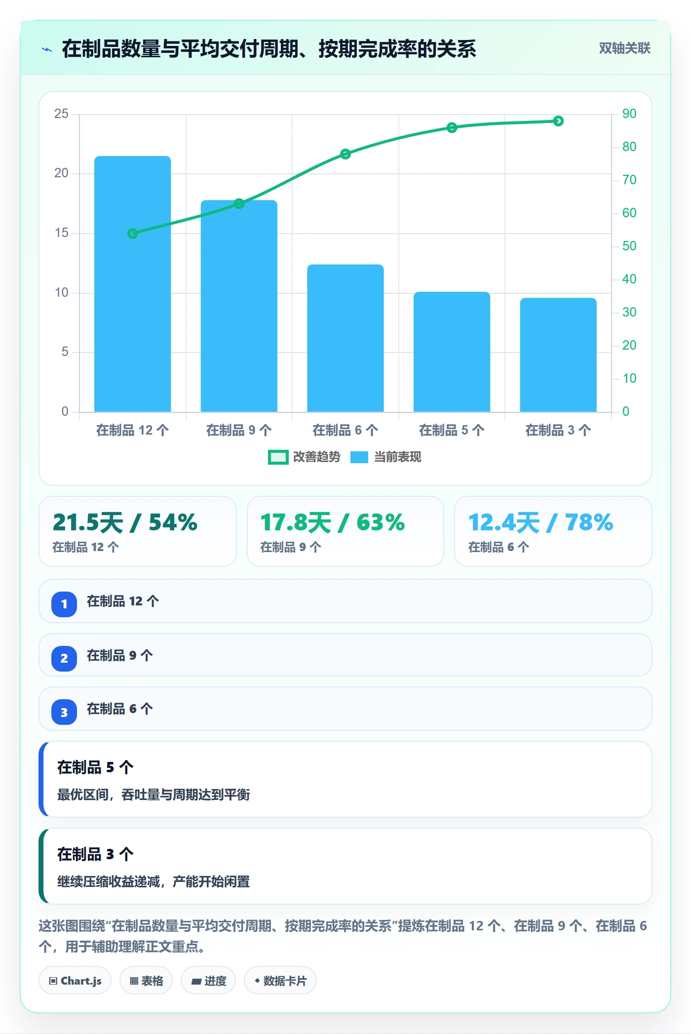 需求排期需求排期教程：研发团队协同管理，避坑指南