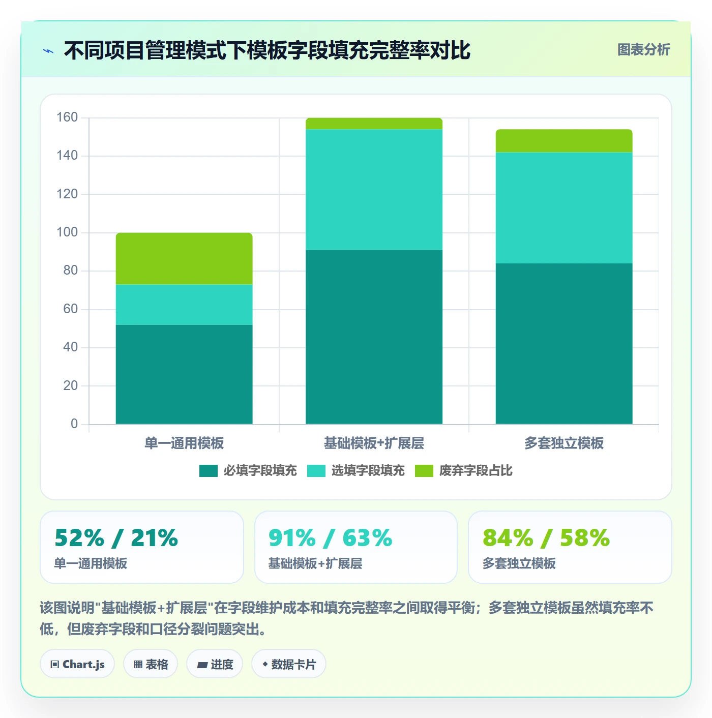 项目模板流程与规范:跨部门团队项目模板实操方法关键指标