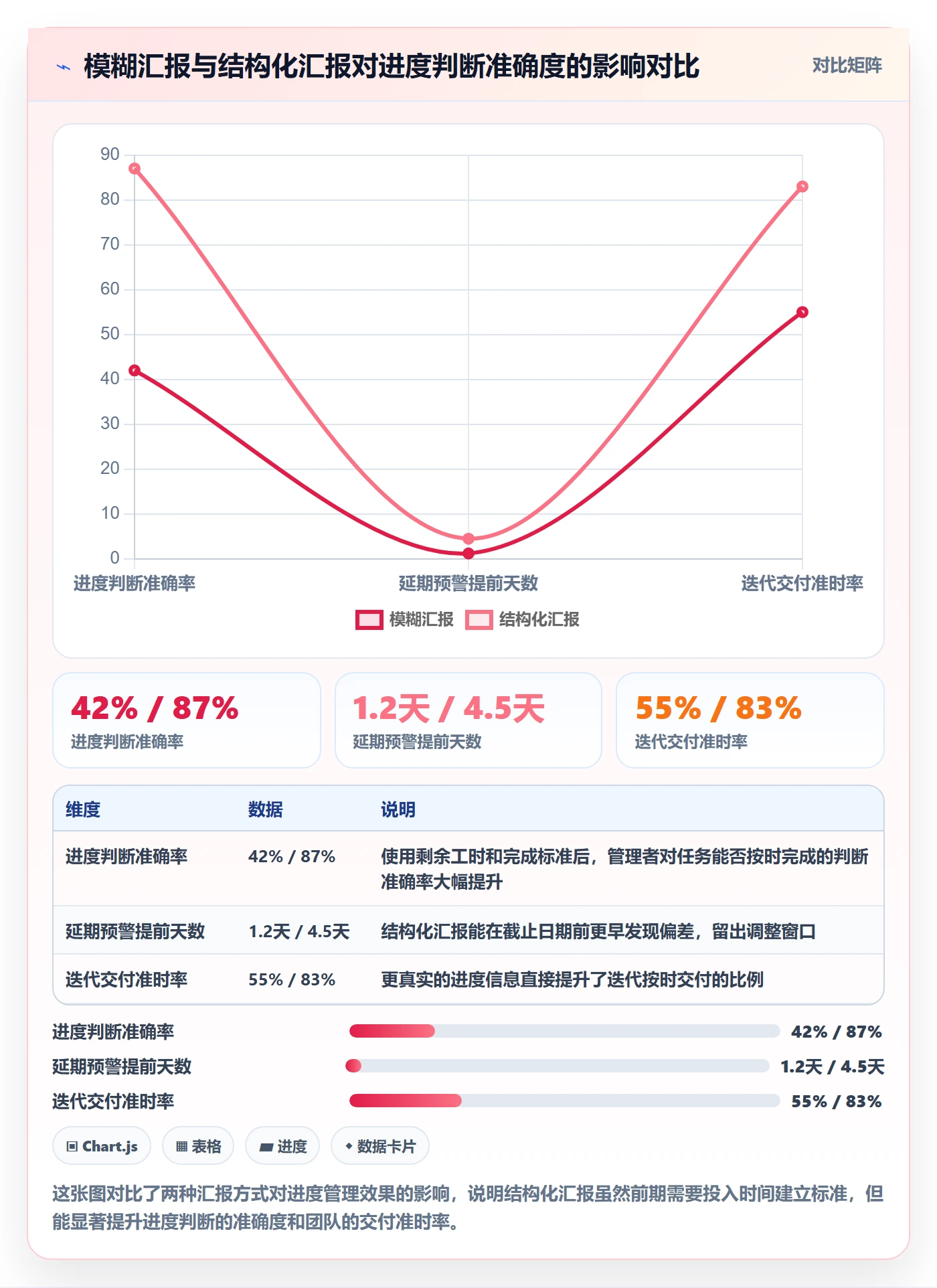 项目进度最佳实践:研发团队进度管理入门指南,常见问题