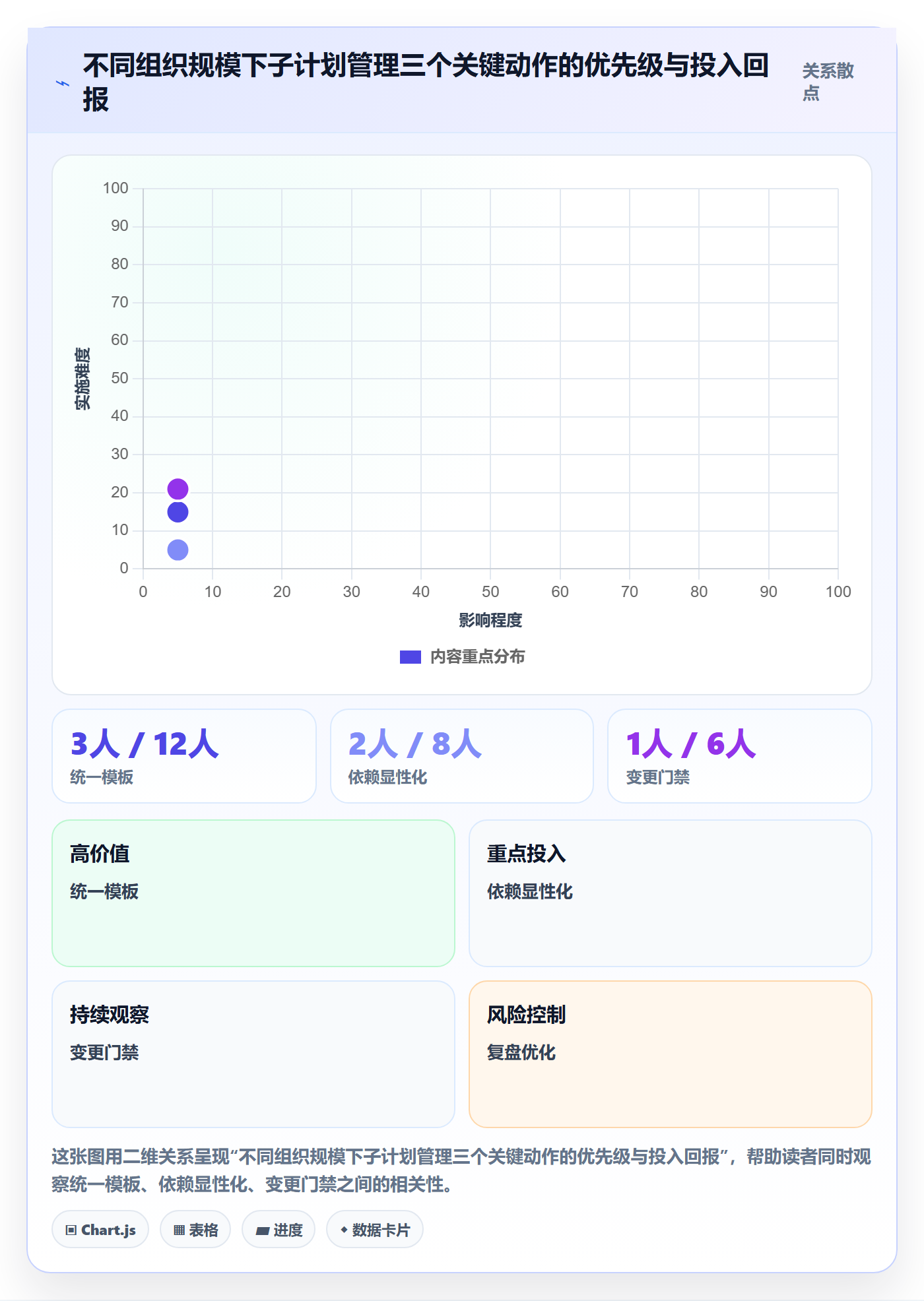子计划管理方法大全：企业管理者项目规划落地方案落地清单