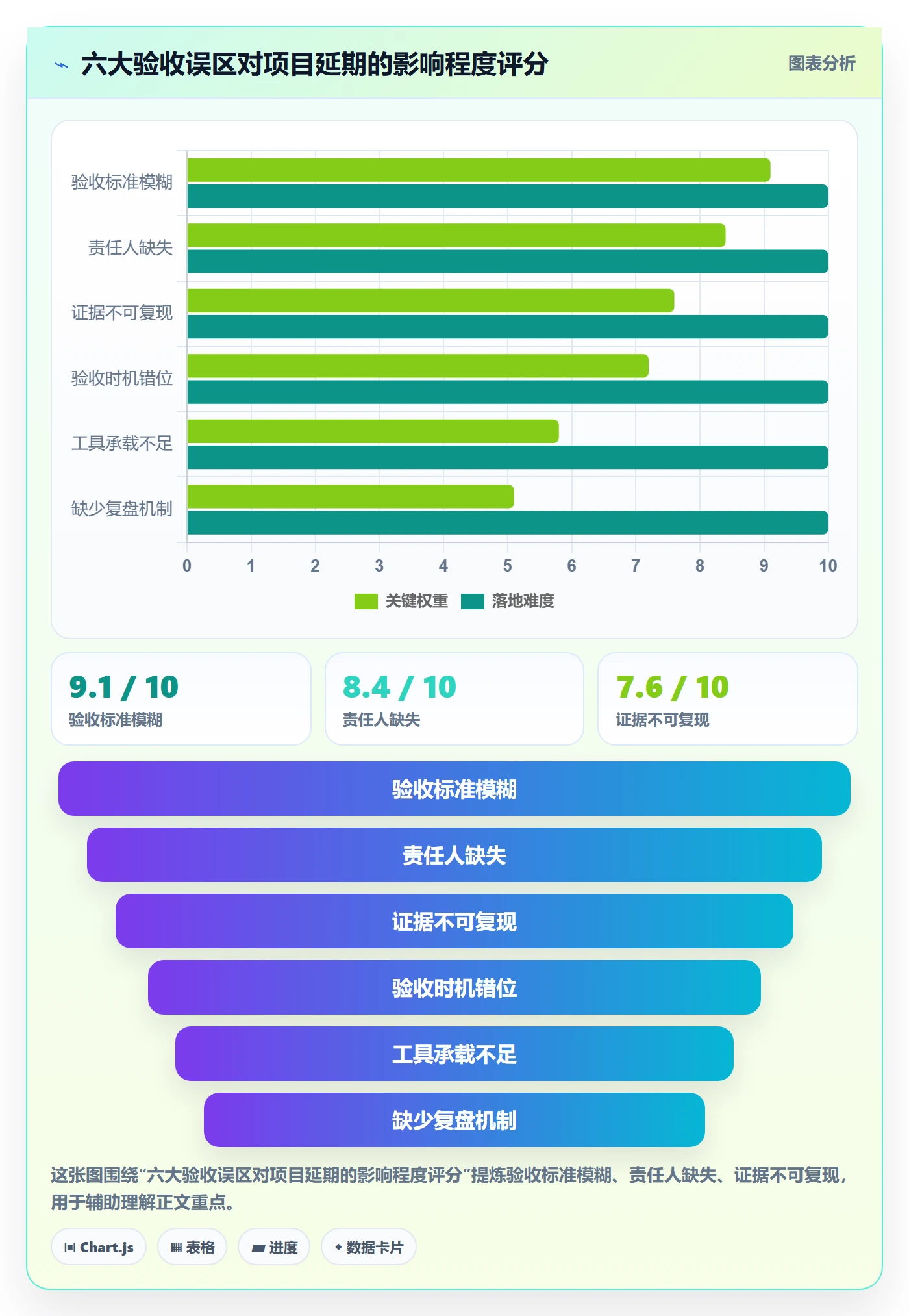审核管理方法大全：跨部门团队任务验收入门指南落地清单