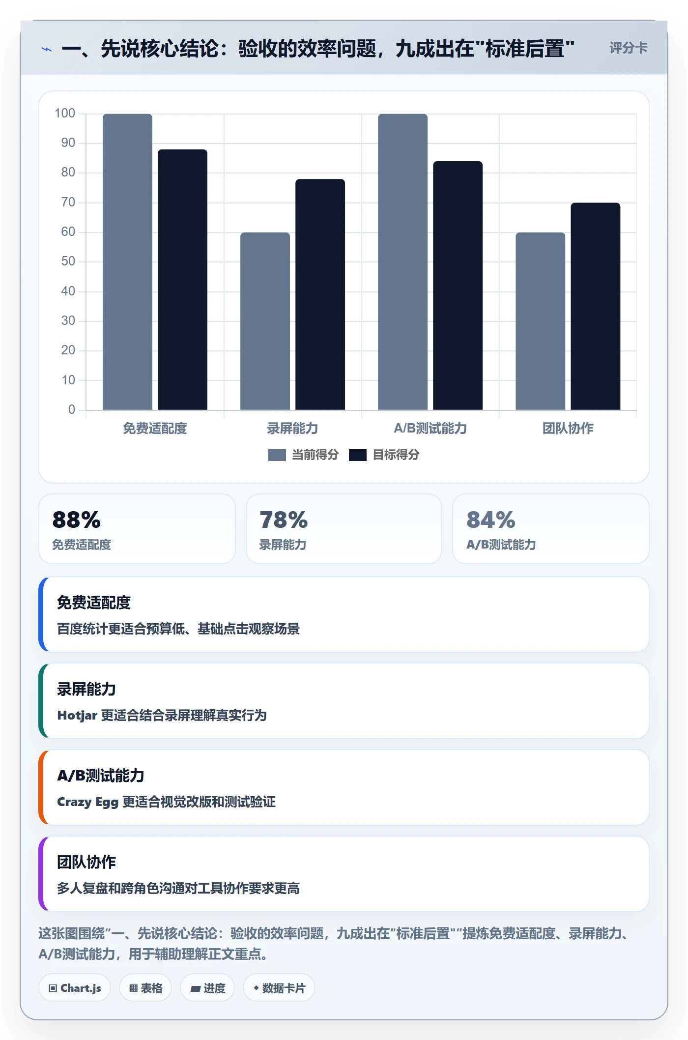 任务验收验收标准全流程：研发团队效率提升与一文讲清