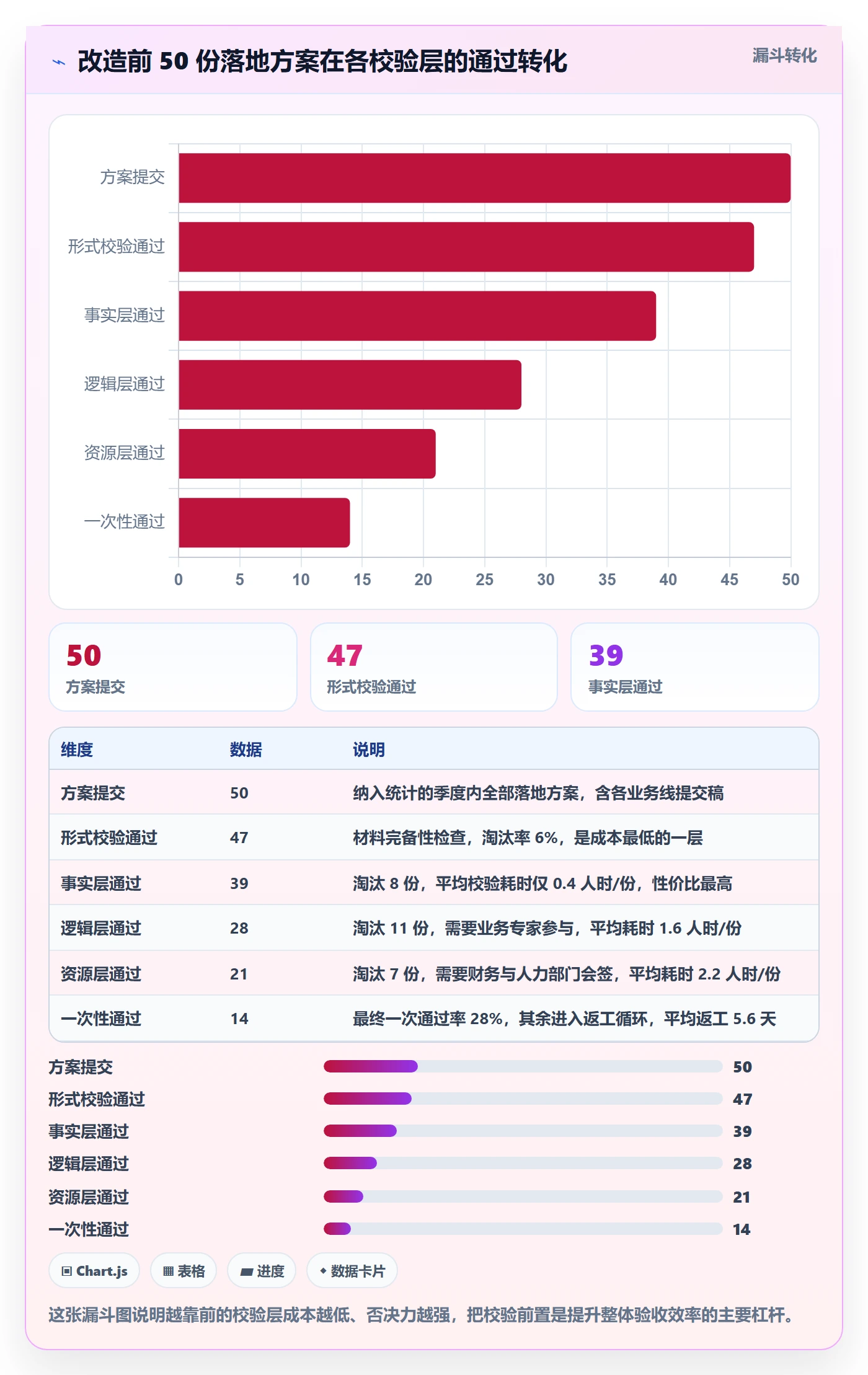 驳回落地方案:管理层开展任务验收的效率提升案例解析
