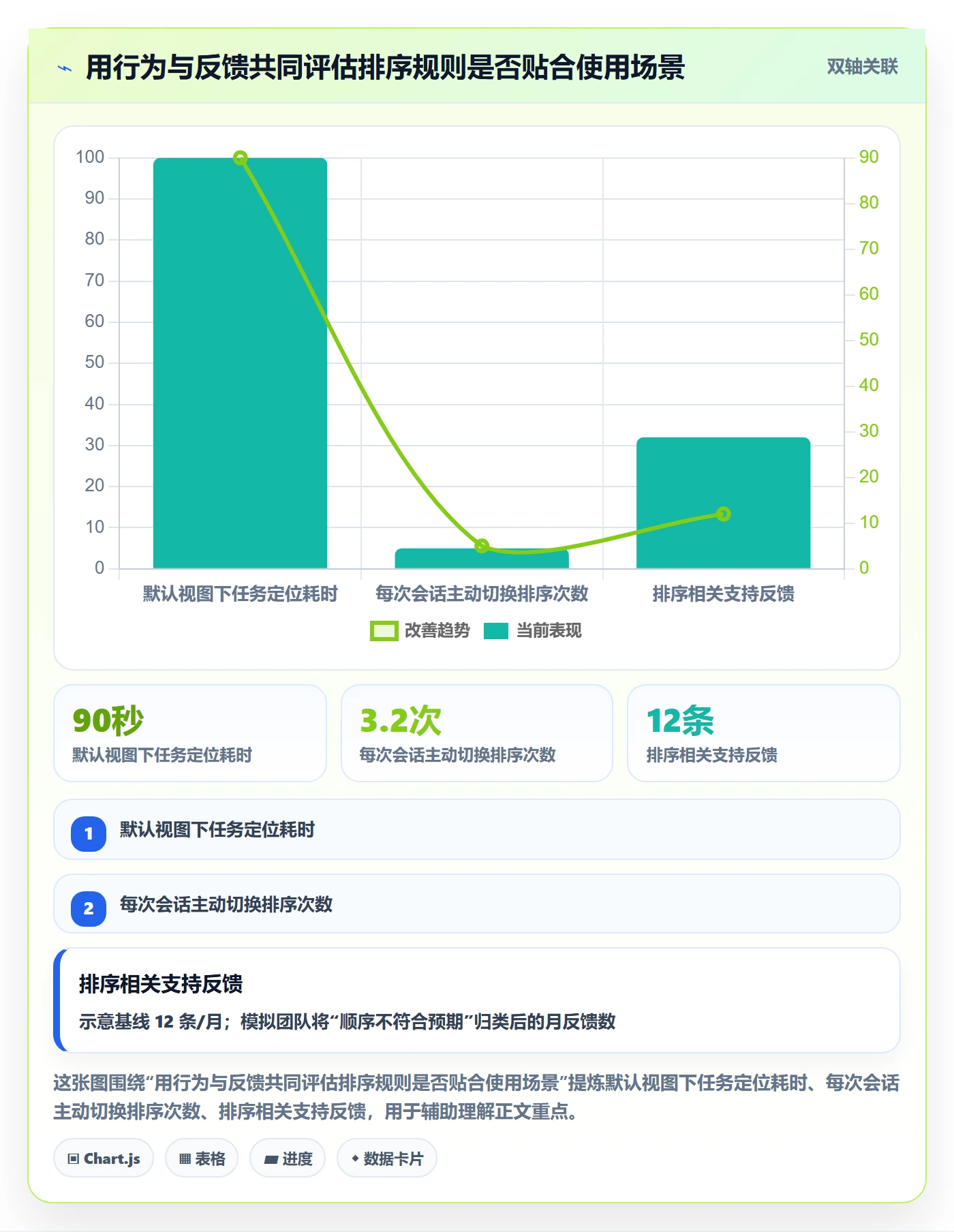 列表视图排序教程：实施团队风险控制，避坑指南