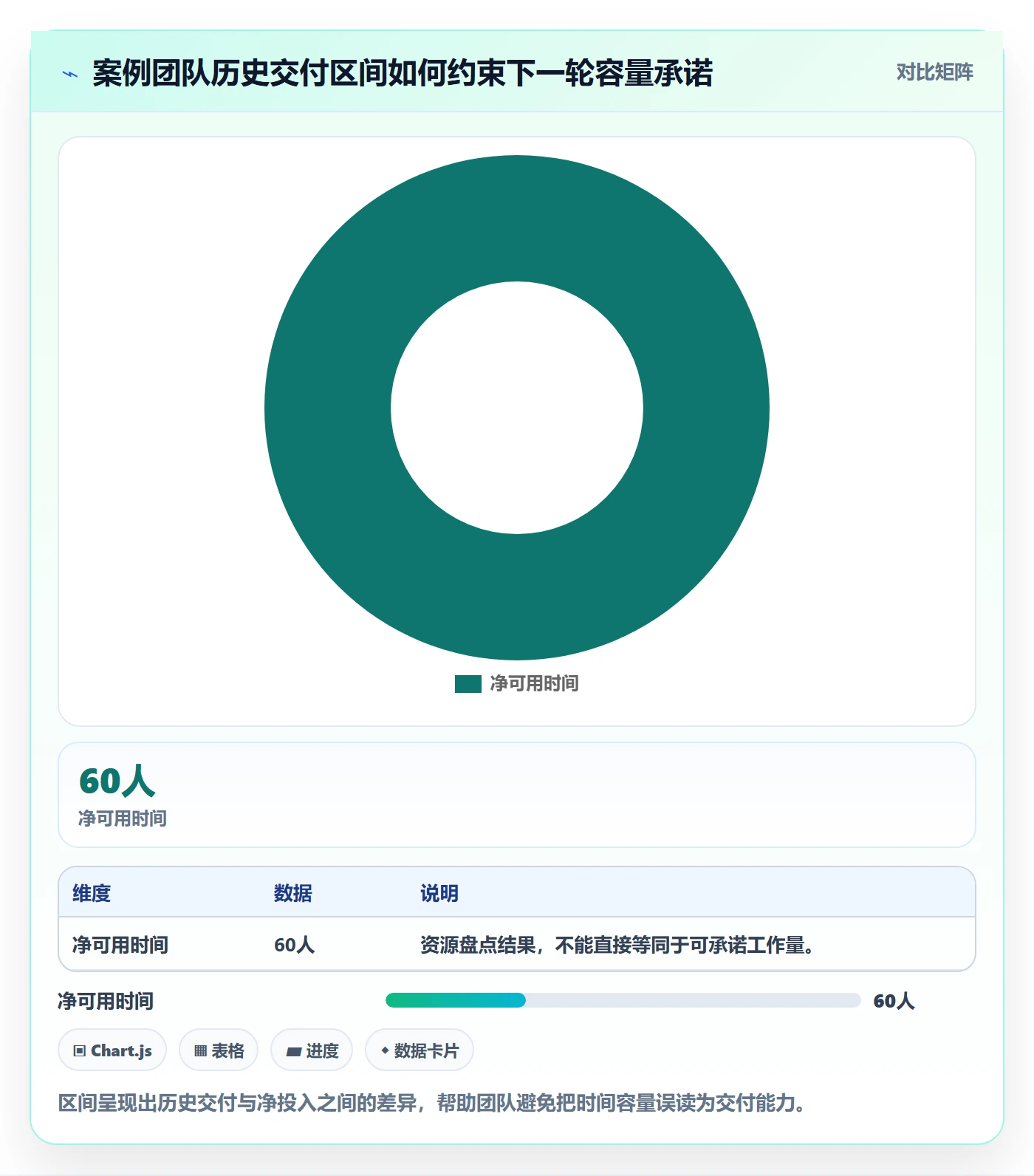 迭代容量落地方案:PMO开展迭代管理的实操方法案例解析