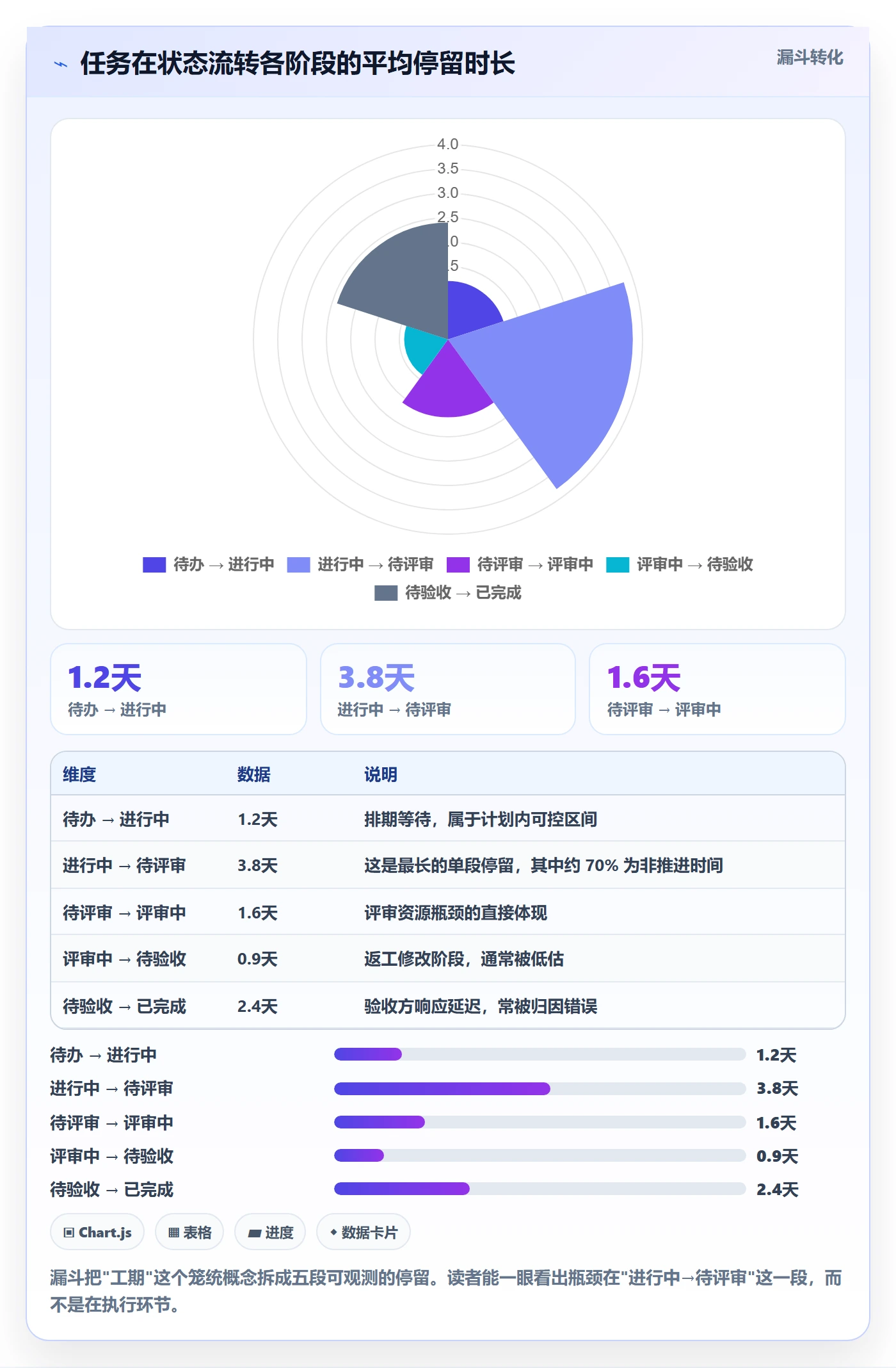 任务属性如何做好实际工期?项目经理风险控制与操作步骤