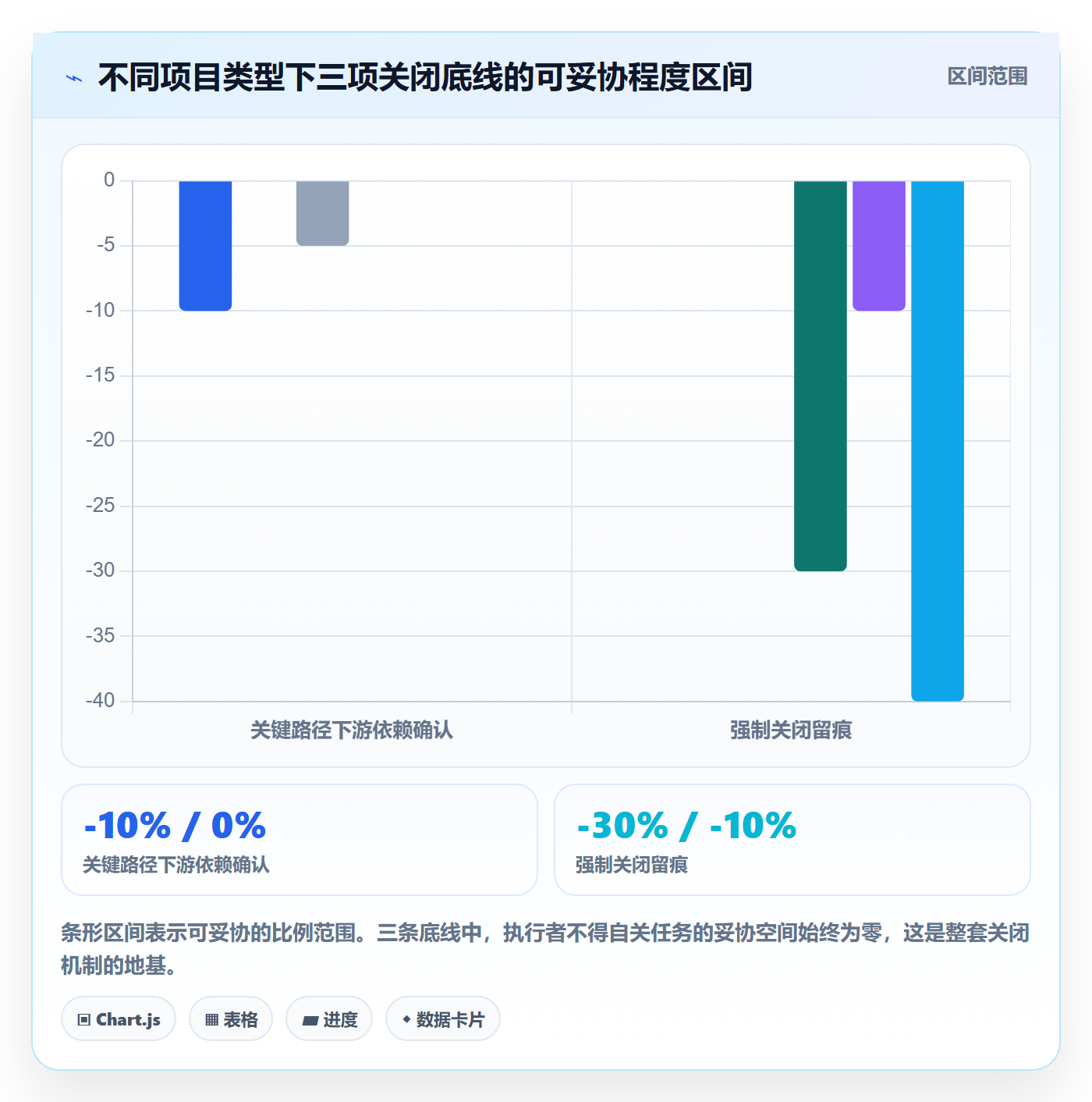 关闭最佳实践：项目经理任务执行落地方案，常见问题
