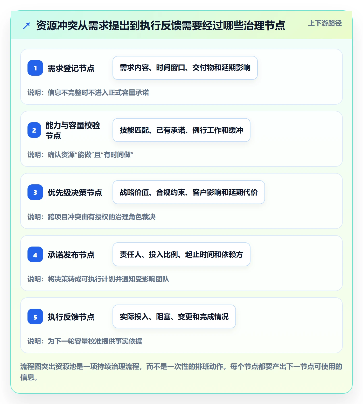 资源管理资源池全流程:企业管理者协同管理与一文讲清