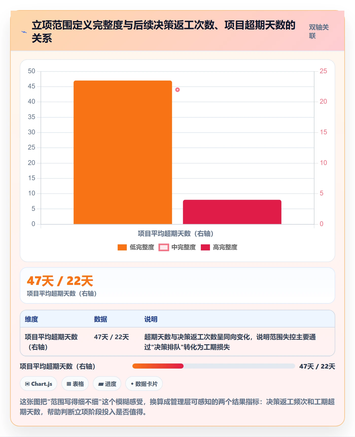 项目立项项目范围教程：管理层效率提升，避坑指南