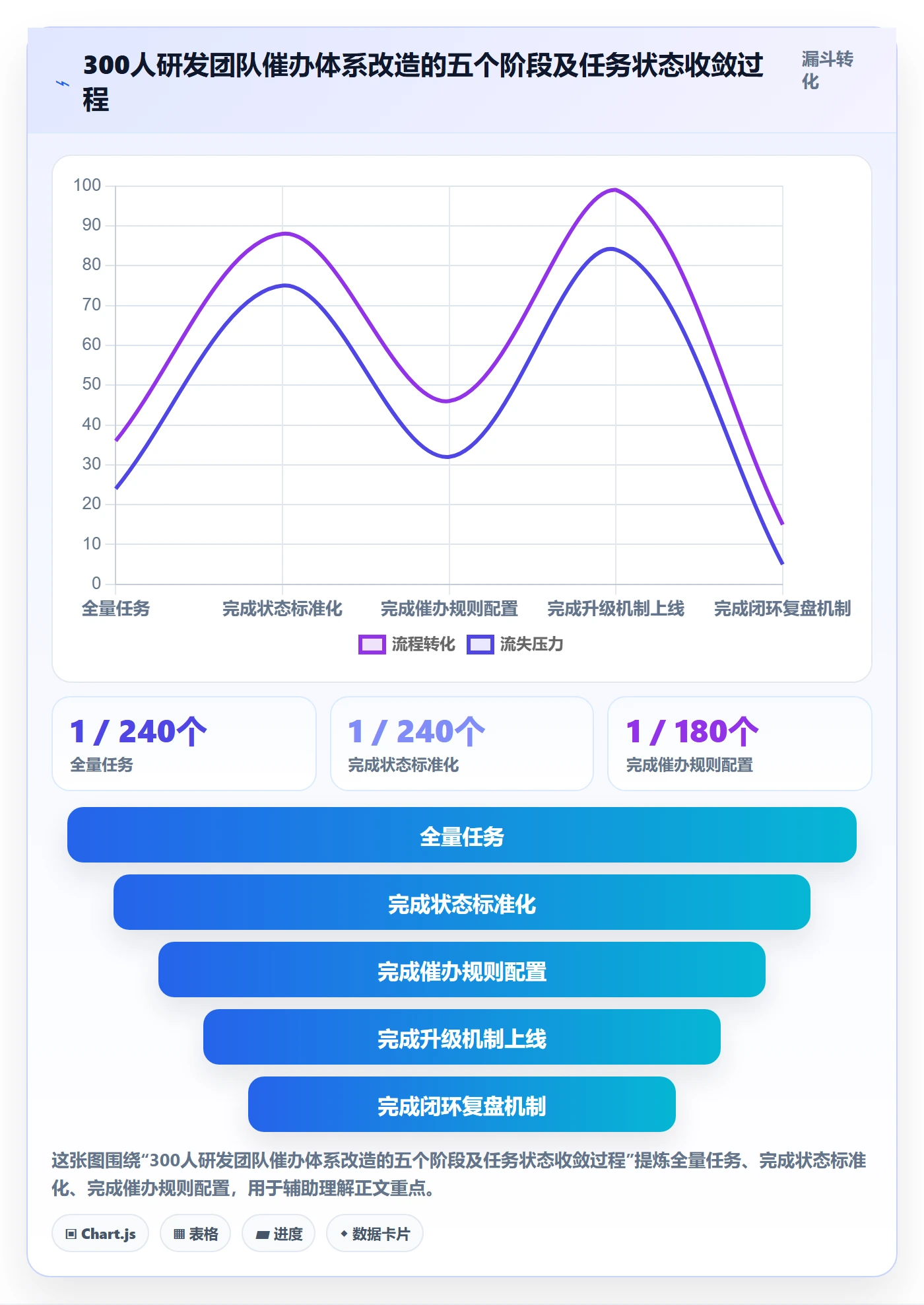 催办管理方法大全:企业管理者任务提醒落地方案落地清单