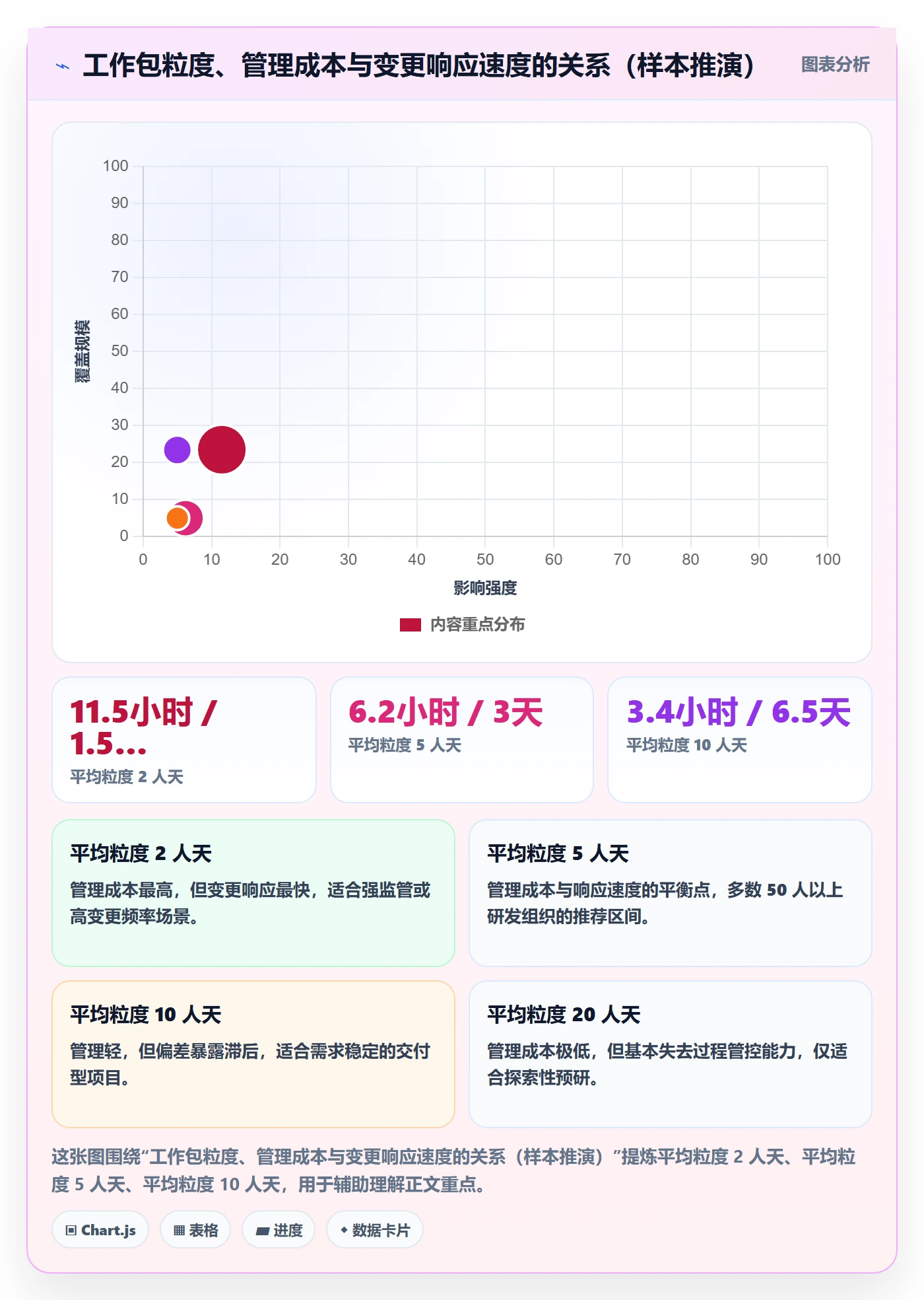 项目范围如何做好WBS?项目负责人入门指南与操作步骤