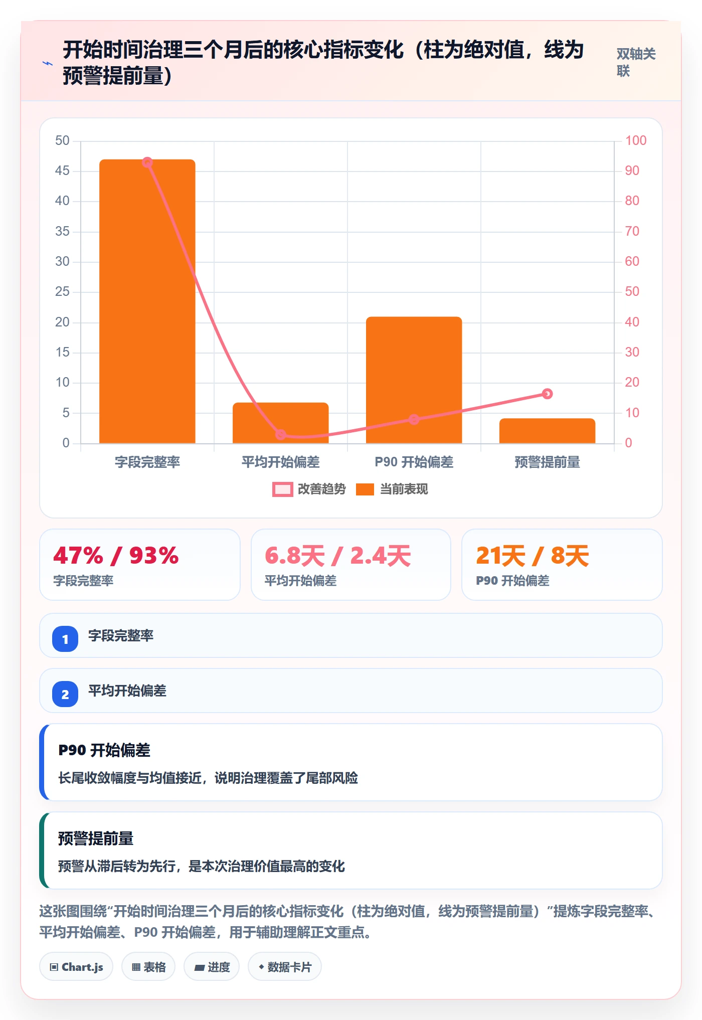 任务属性开始时间全流程:项目负责人落地方案与一文讲清